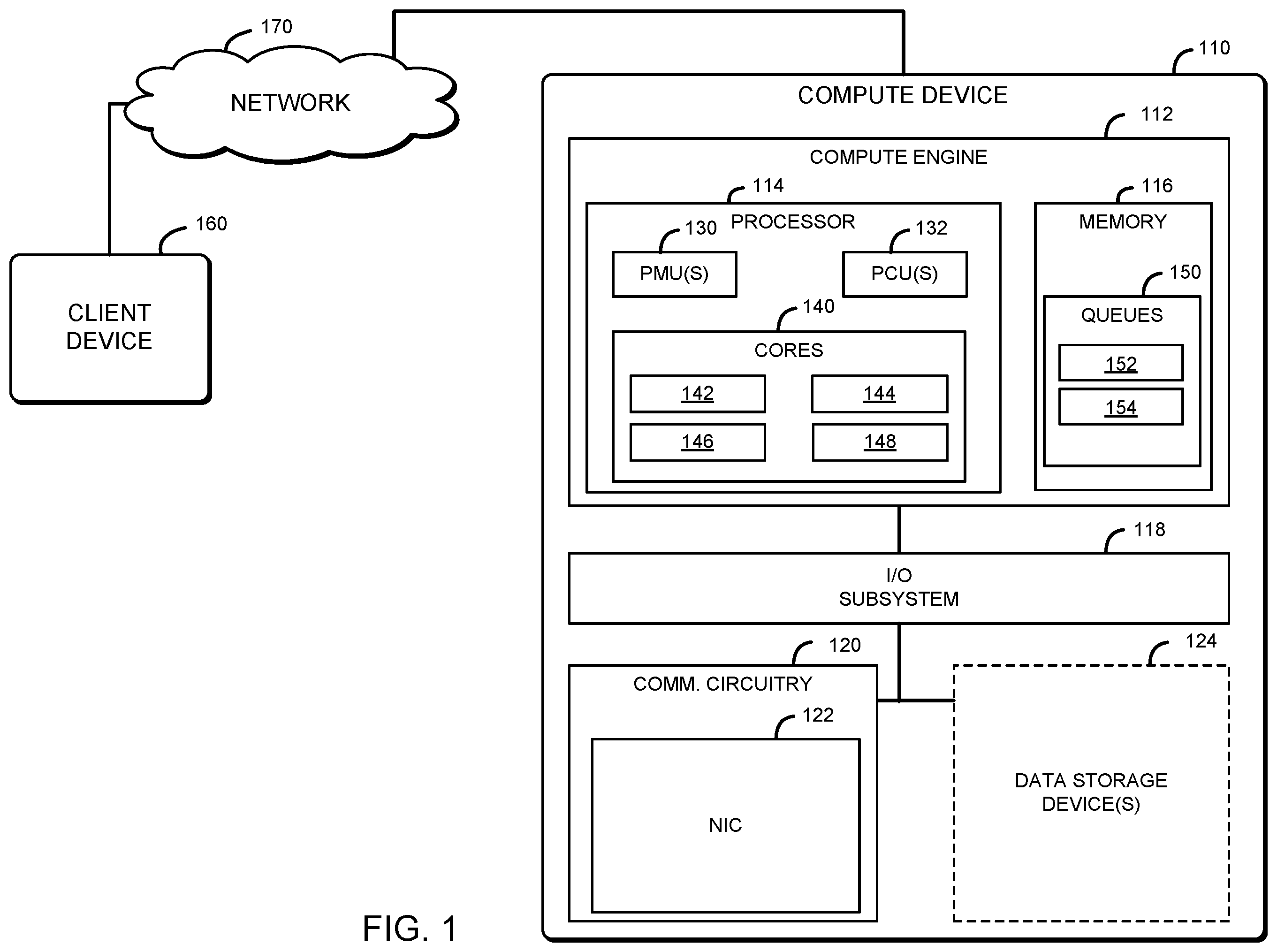 Patent US11847008 Figure 1 – Technologies for providing efficient detection of idle poll loops