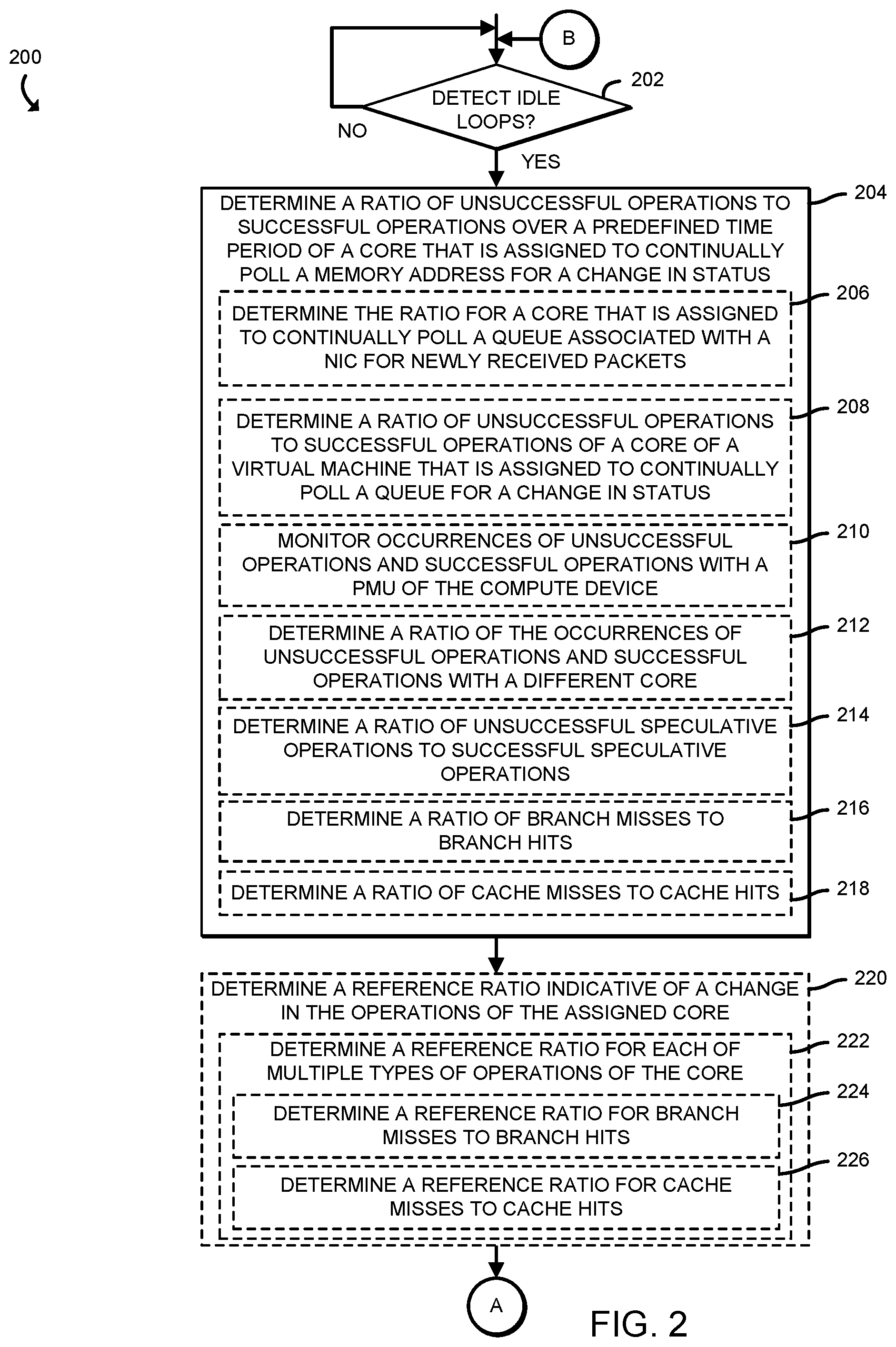Patent US11847008 Figure 2 – Technologies for providing efficient detection of idle poll loops