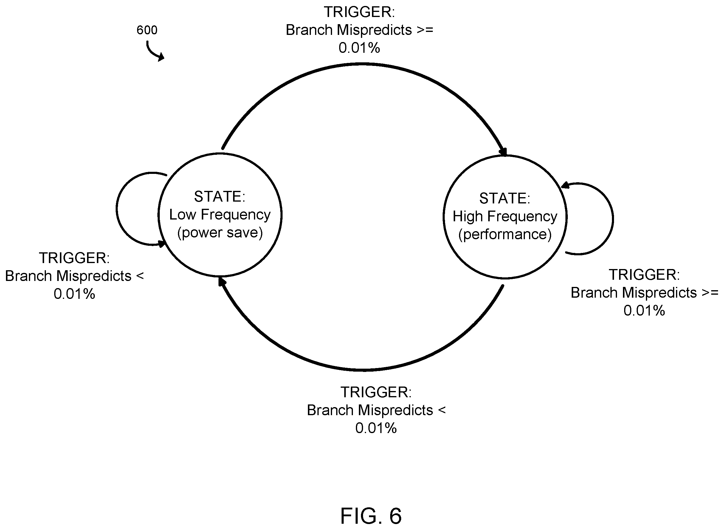 Patent US11847008 Figure 6 – Technologies for providing efficient detection of idle poll loops