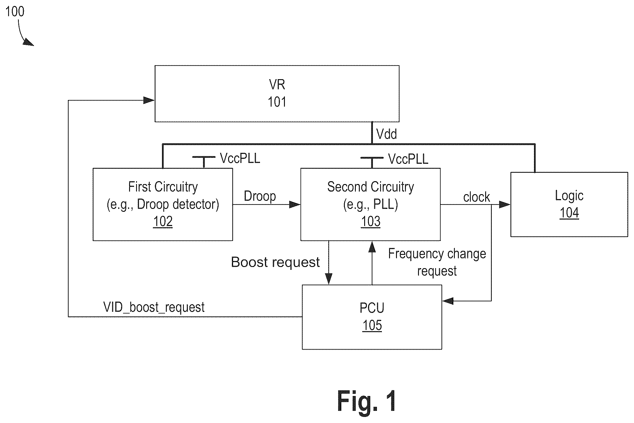 Patent US11847011 Figure 1 – Frequency overshoot and voltage droop mitigation apparatus and method