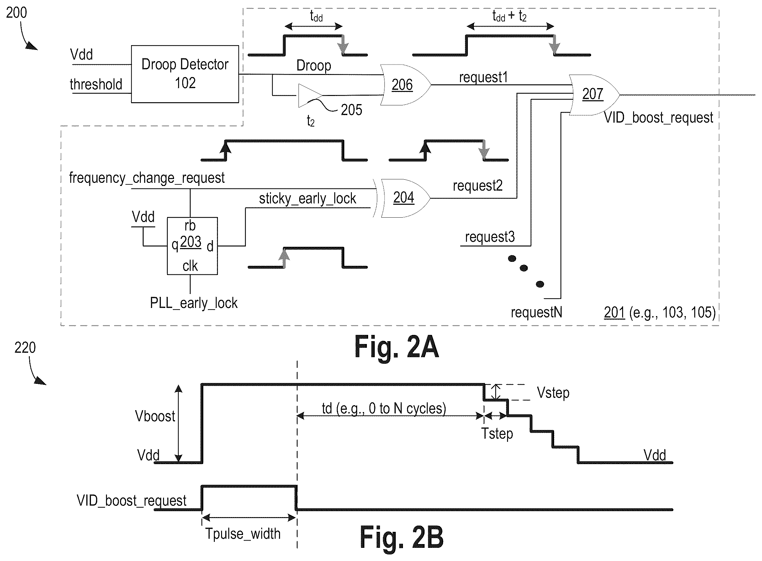 Patent US11847011 Figure 2 – Frequency overshoot and voltage droop mitigation apparatus and method