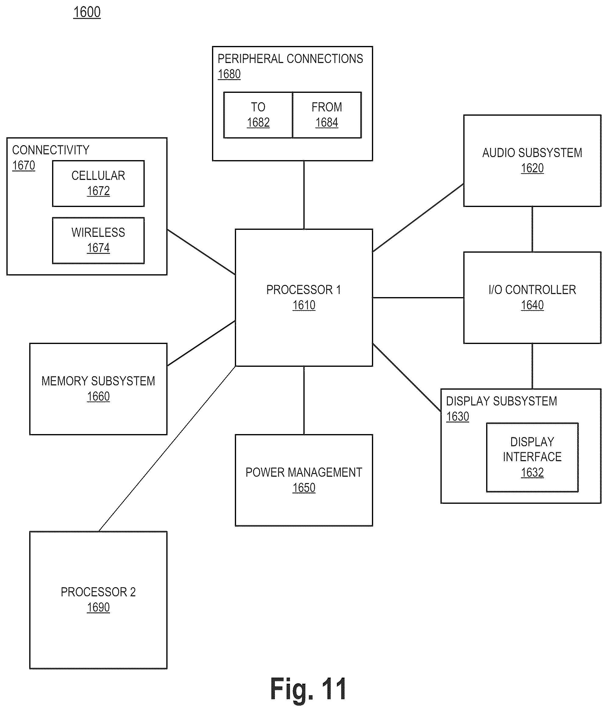 Patent US11847011 Figure 11 – Frequency overshoot and voltage droop mitigation apparatus and method