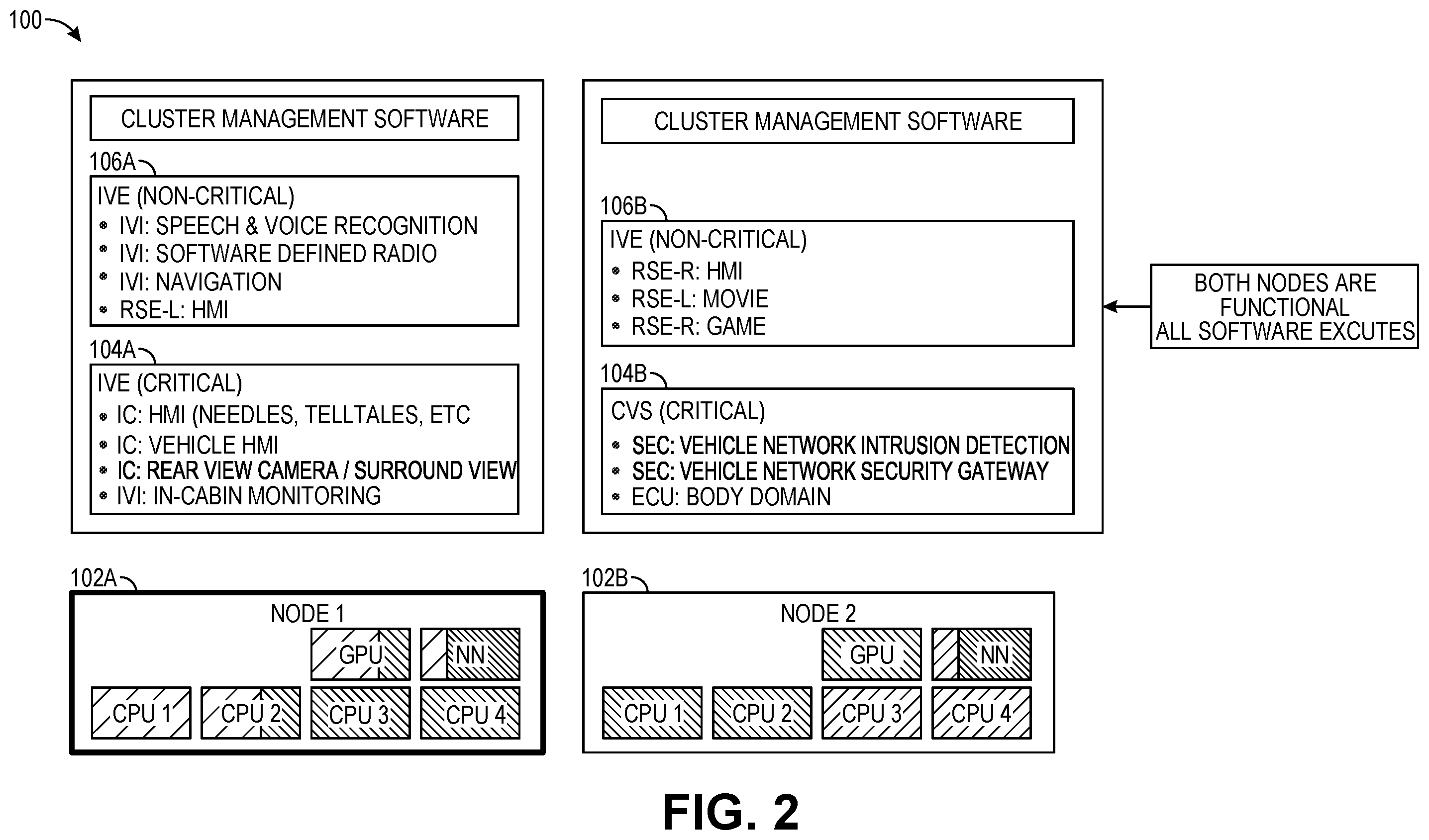 Patent US11847012 Figure 2 – Method and apparatus to provide an improved fail-safe system for critical and non-critical workloads of a computer-assisted or autonomous driving vehicle