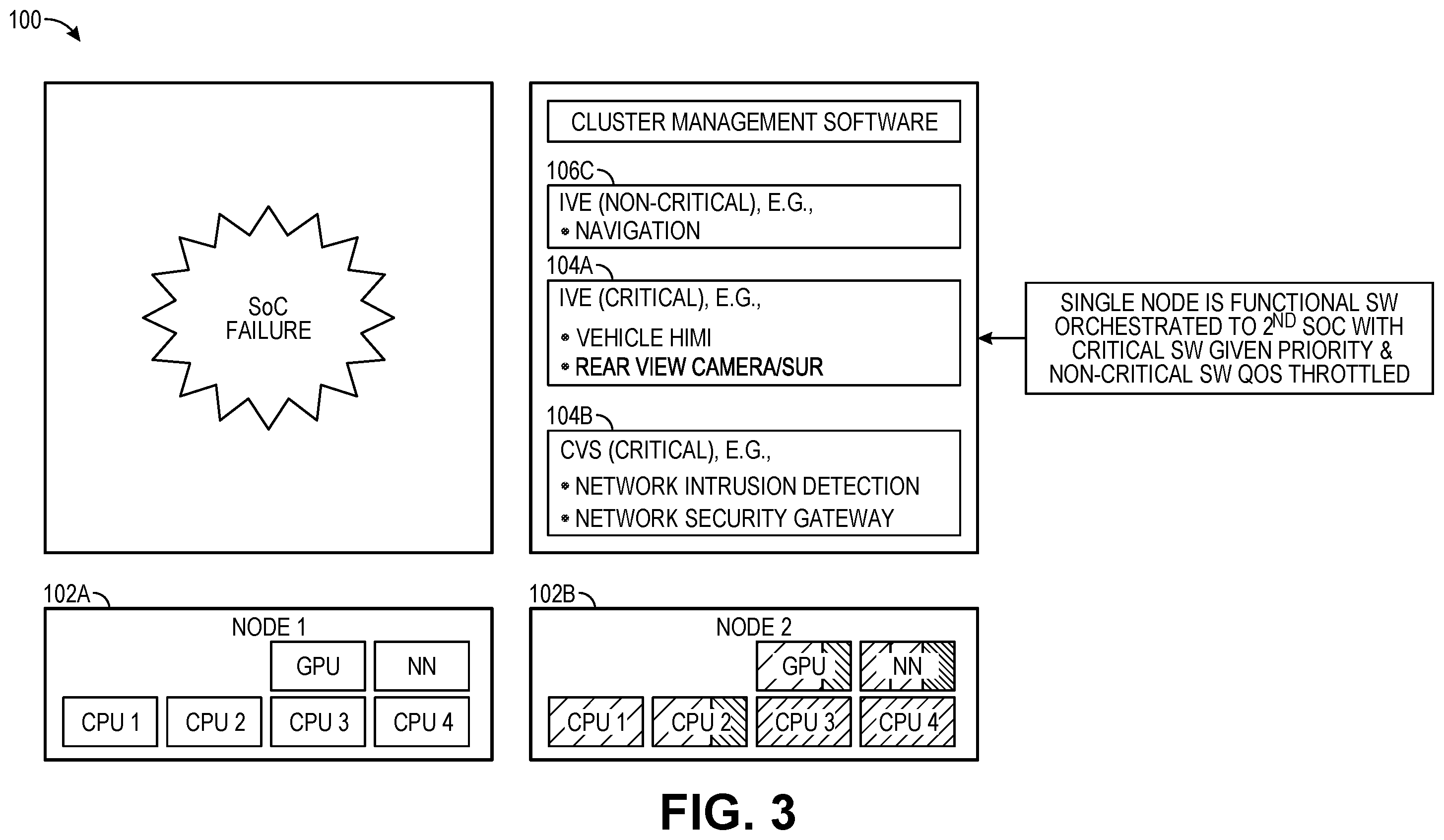 Patent US11847012 Figure 3 – Method and apparatus to provide an improved fail-safe system for critical and non-critical workloads of a computer-assisted or autonomous driving vehicle