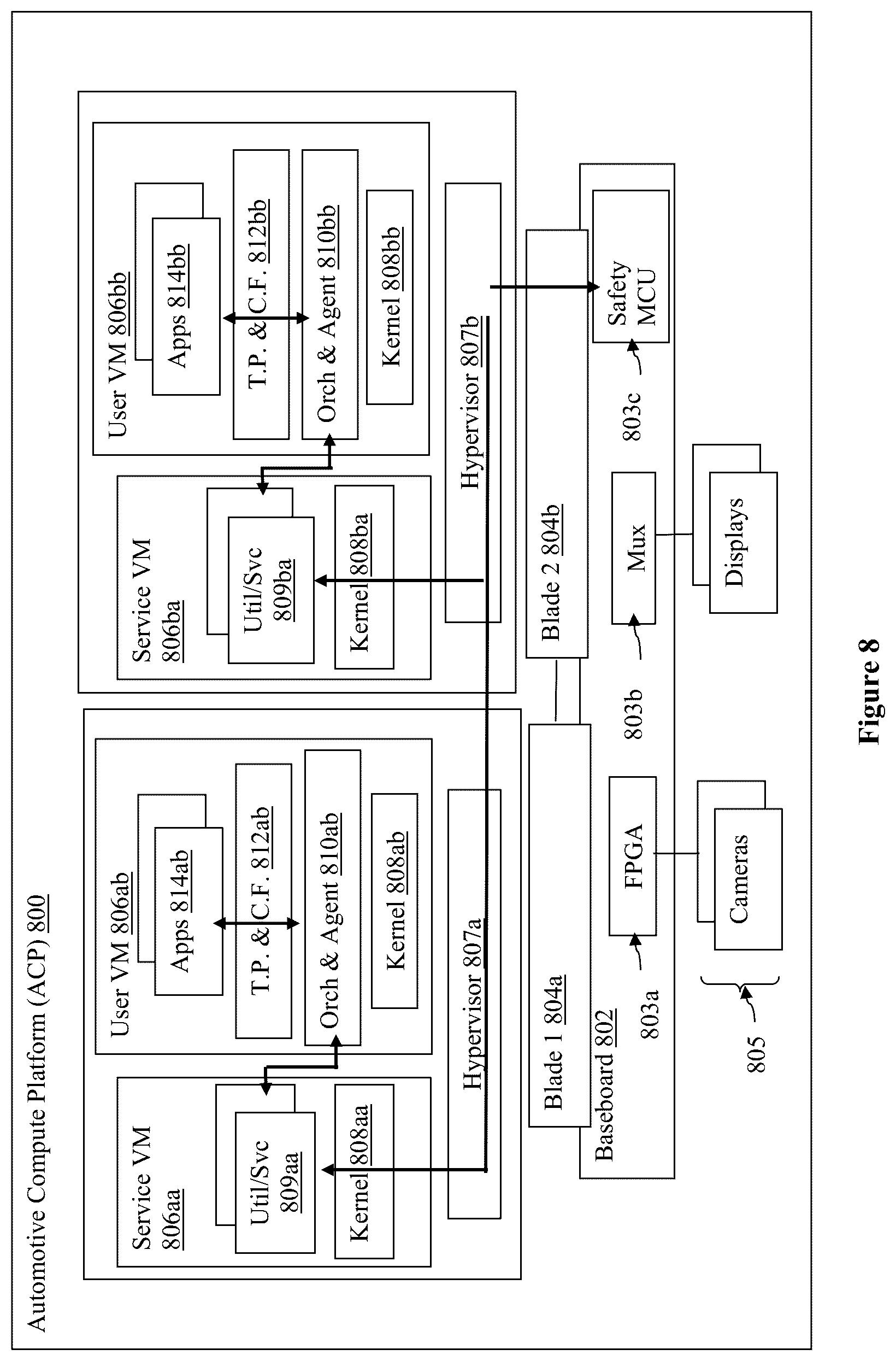Patent US11847012 Figure 8 – Method and apparatus to provide an improved fail-safe system for critical and non-critical workloads of a computer-assisted or autonomous driving vehicle