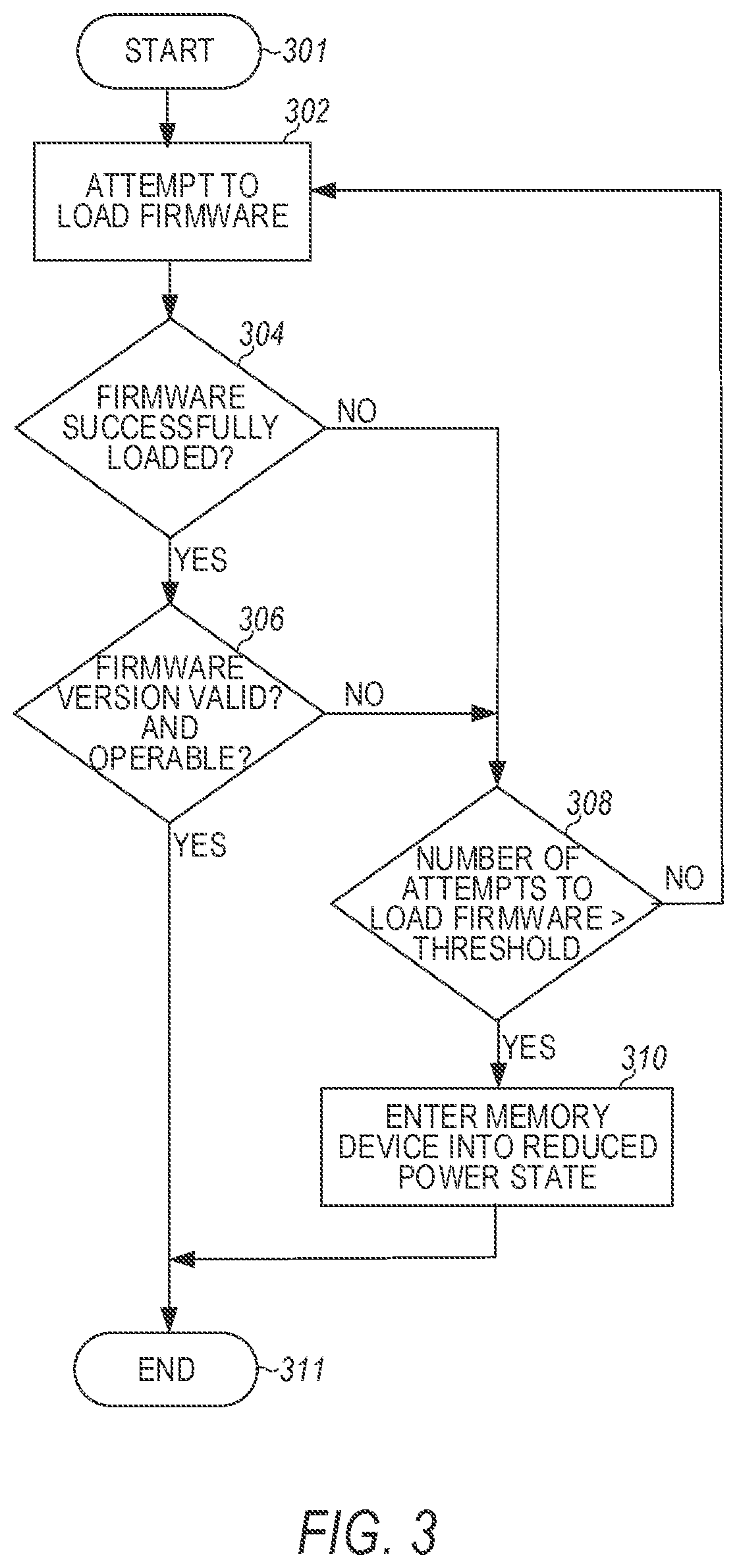 Patent US11847014 Figure 3 – Automated power down based on state of firmware