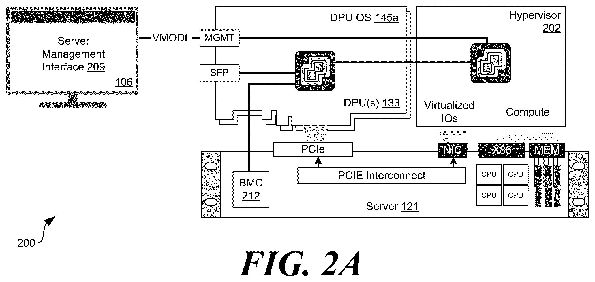 Patent US11847015 Figure 2 – Mechanism for integrating I/O hypervisor with a combined DPU and server solution