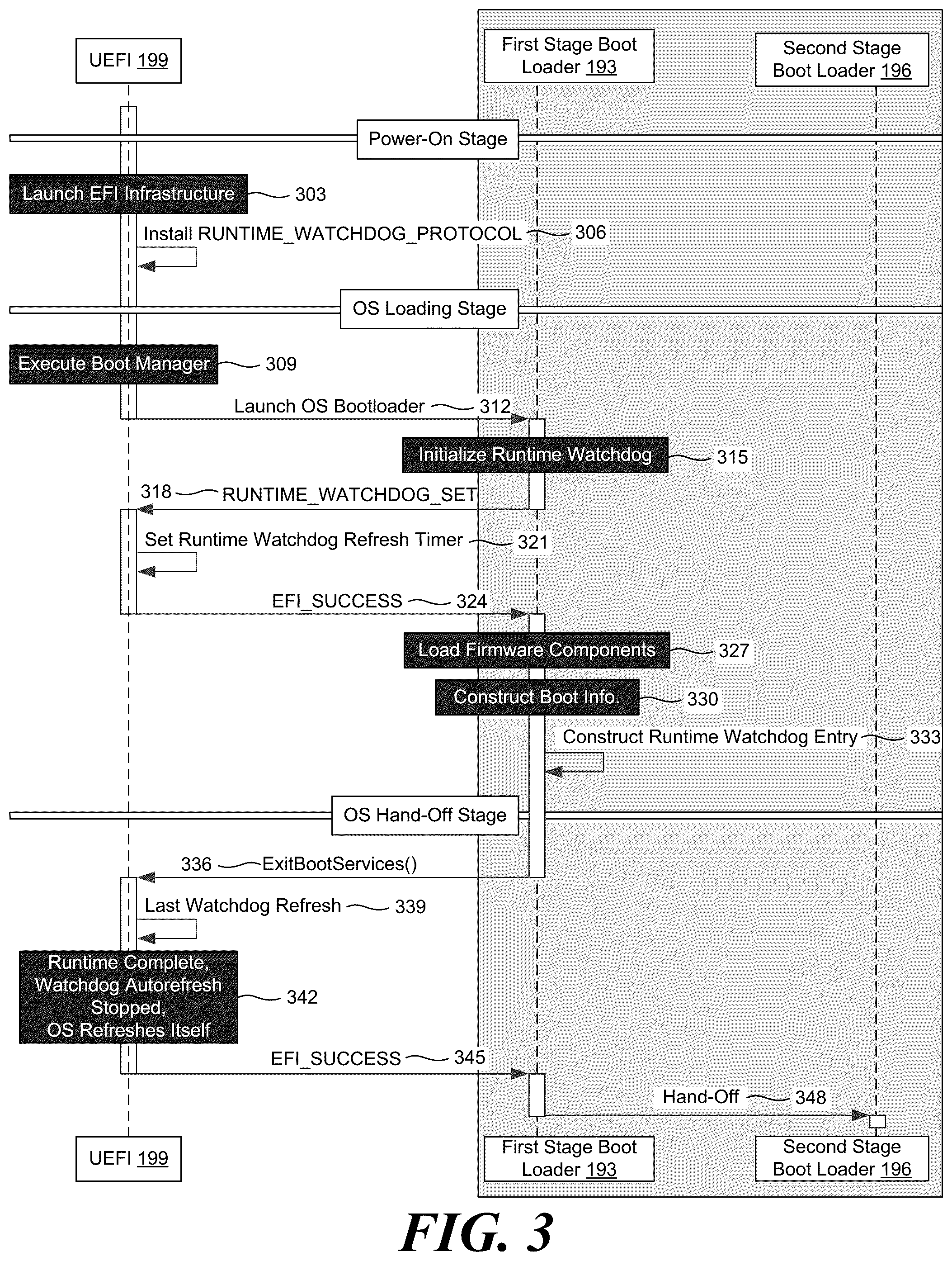 Patent US11847015 Figure 4 – Mechanism for integrating I/O hypervisor with a combined DPU and server solution