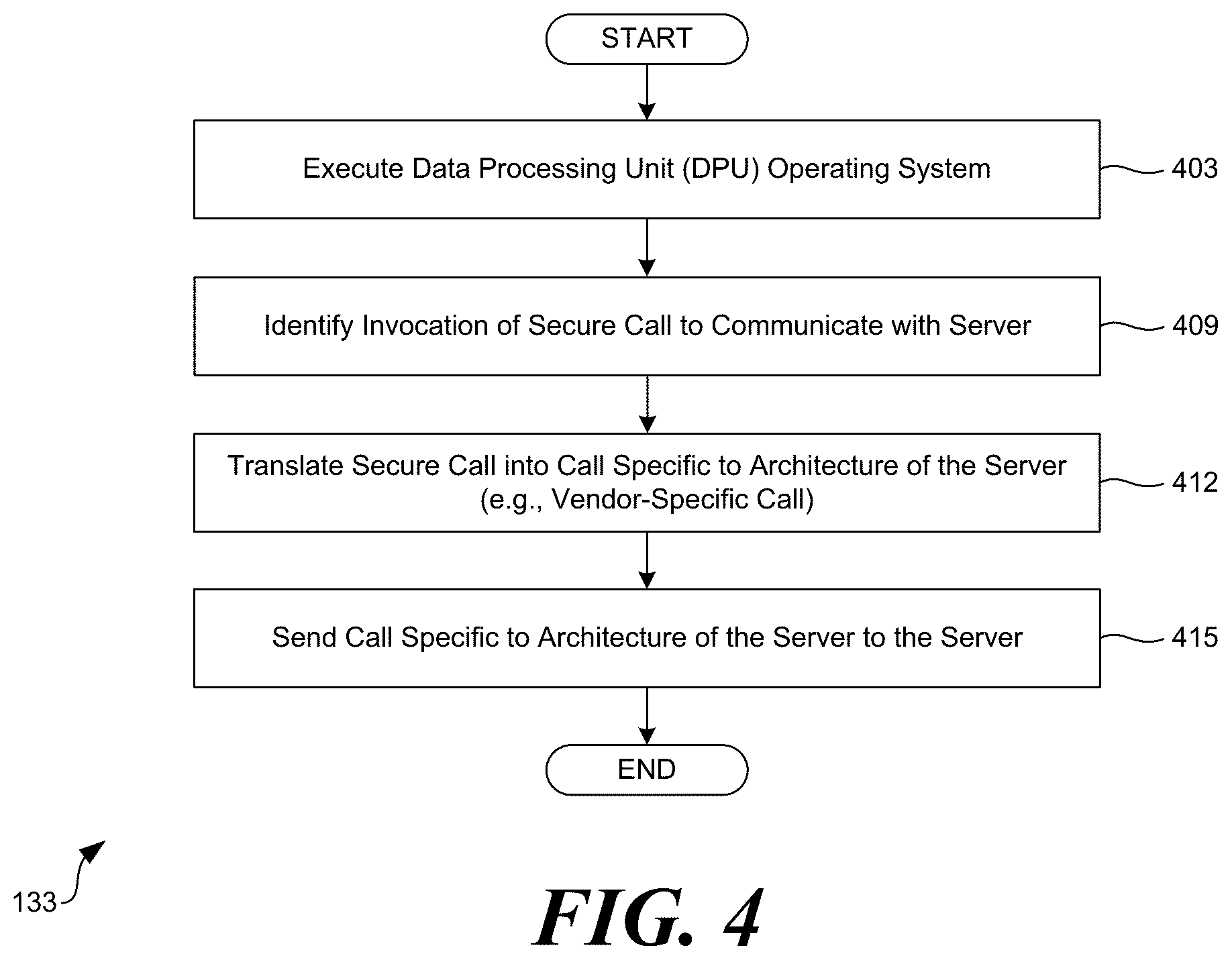 Patent US11847015 Figure 5 – Mechanism for integrating I/O hypervisor with a combined DPU and server solution
