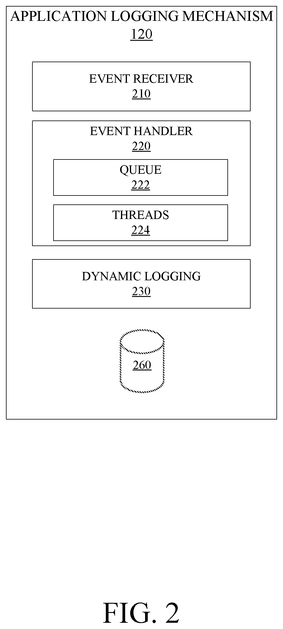 Patent US11847016 Figure 2 – Application logging mechanism