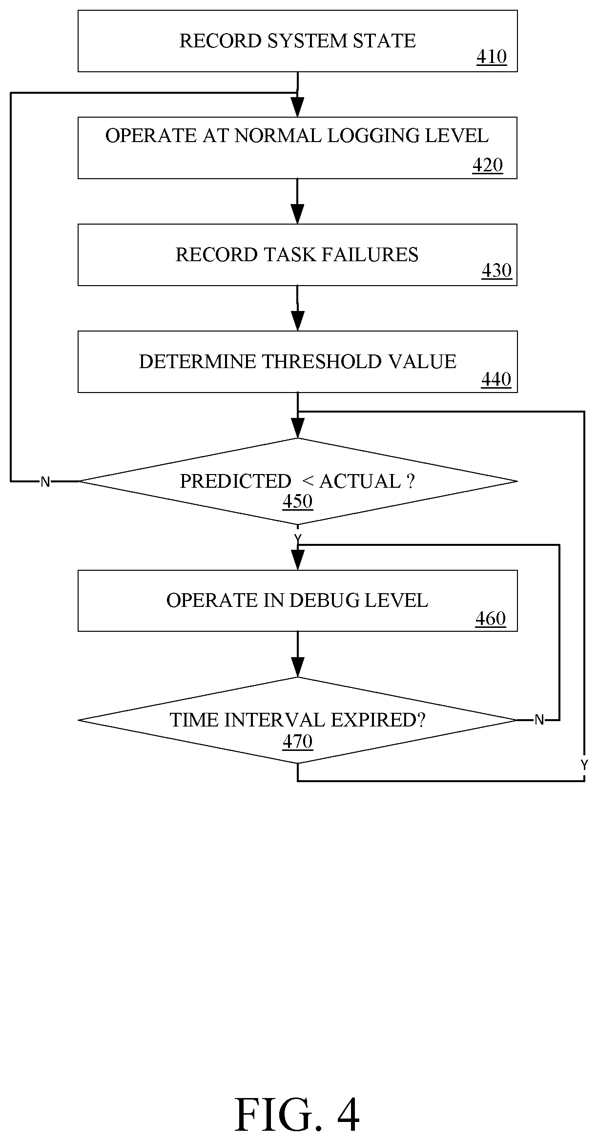 Patent US11847016 Figure 4 – Application logging mechanism