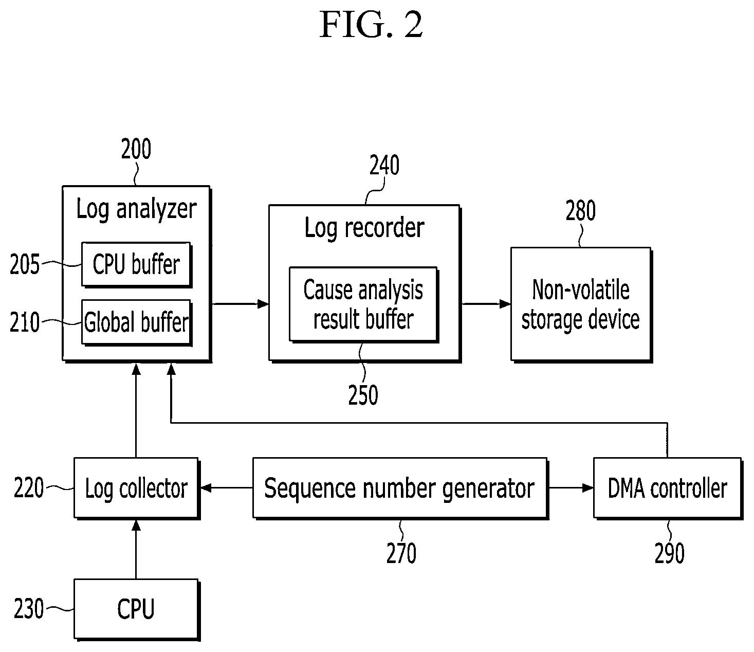 Patent US11847017 Figure 2 – Method for determining a reset cause of an embedded controller for a vehicle and an embedded controller for a vehicle to which the method is applied