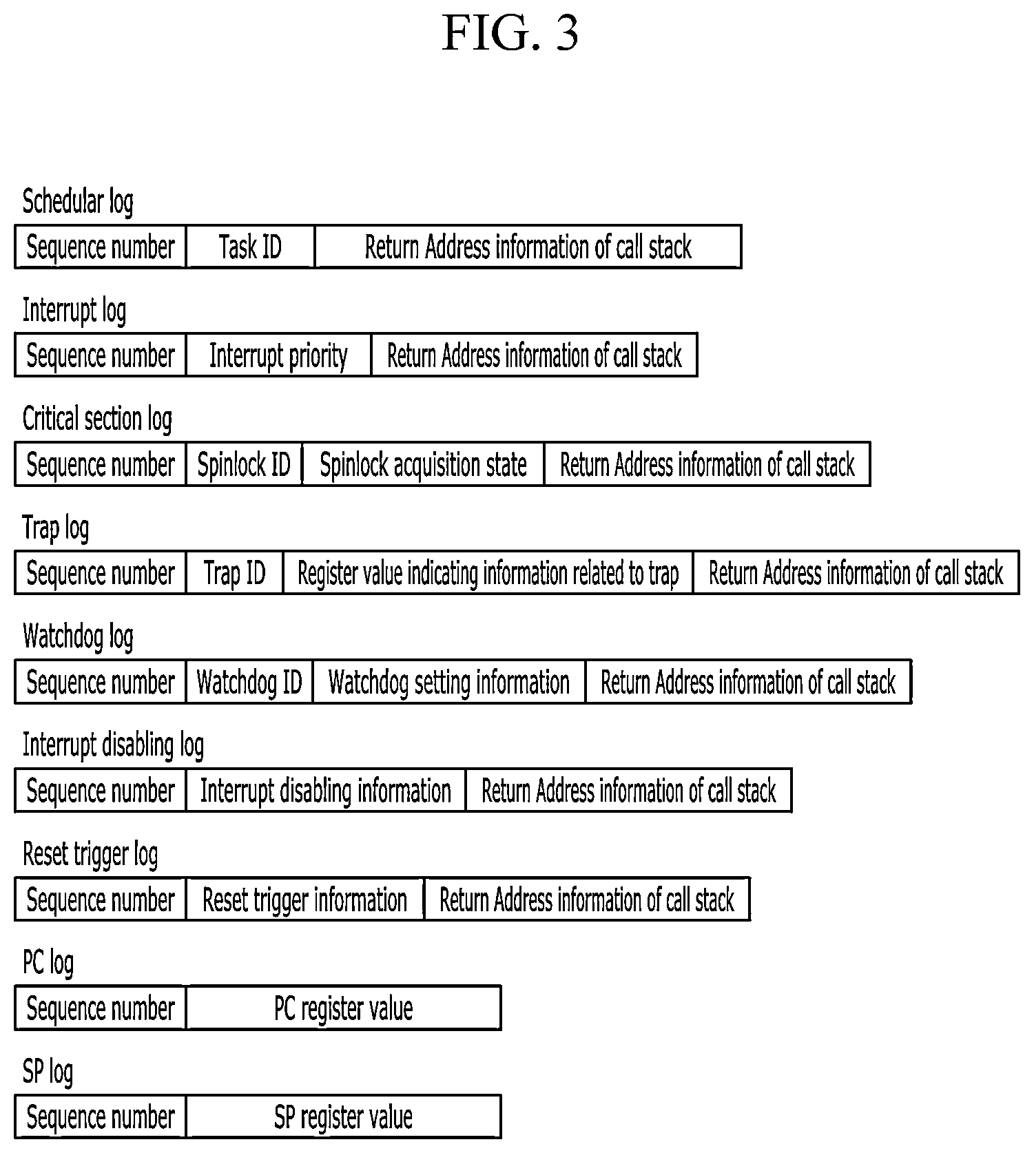 Patent US11847017 Figure 3 – Method for determining a reset cause of an embedded controller for a vehicle and an embedded controller for a vehicle to which the method is applied
