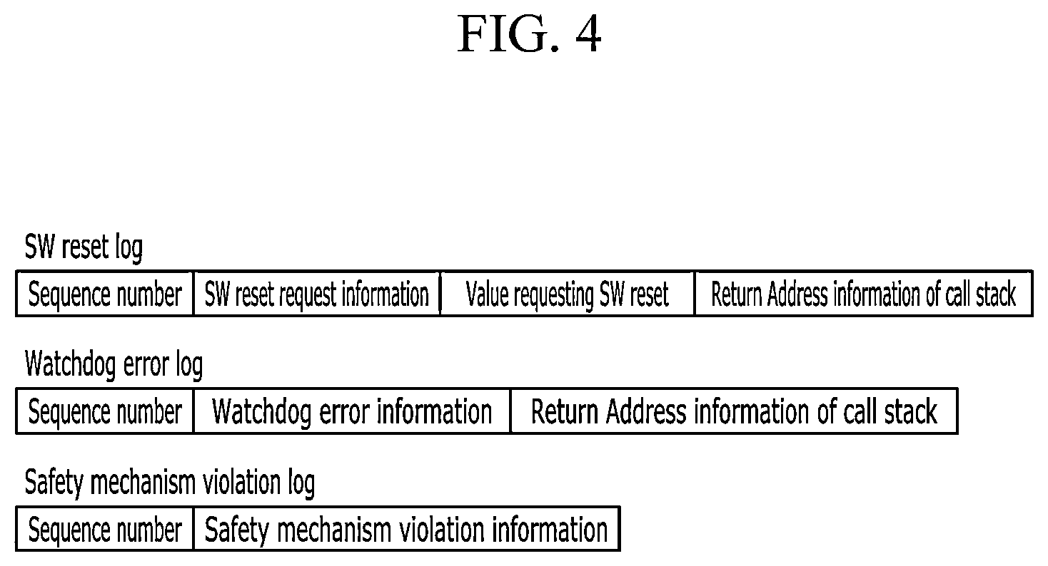 Patent US11847017 Figure 4 – Method for determining a reset cause of an embedded controller for a vehicle and an embedded controller for a vehicle to which the method is applied