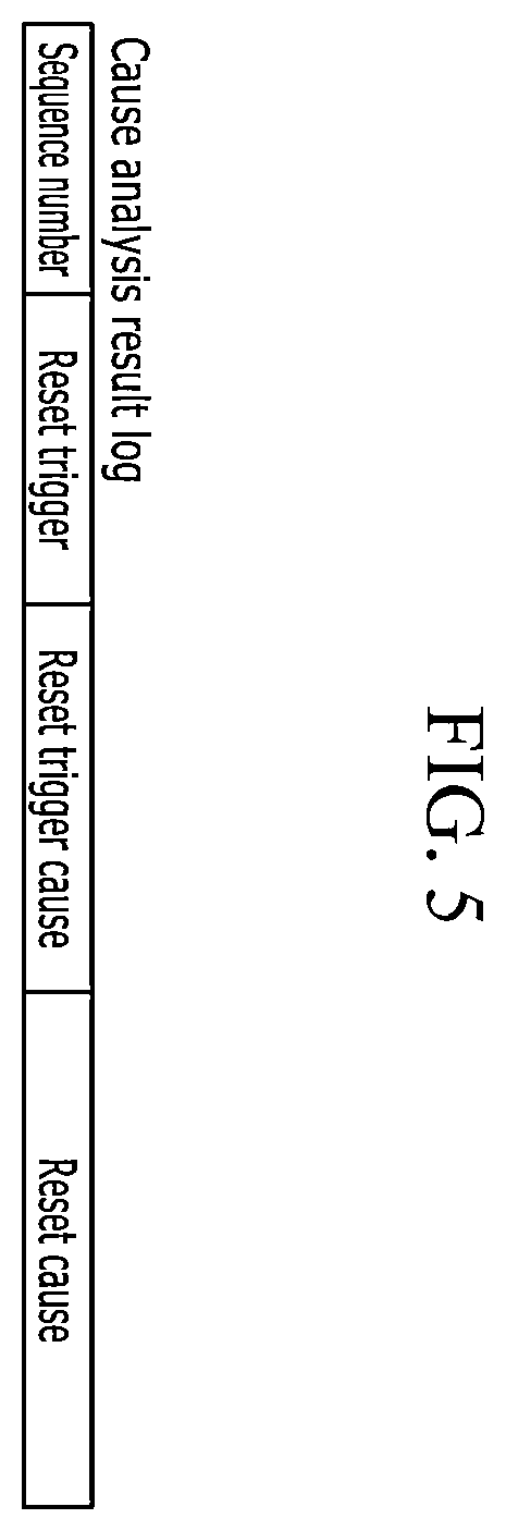 Patent US11847017 Figure 5 – Method for determining a reset cause of an embedded controller for a vehicle and an embedded controller for a vehicle to which the method is applied