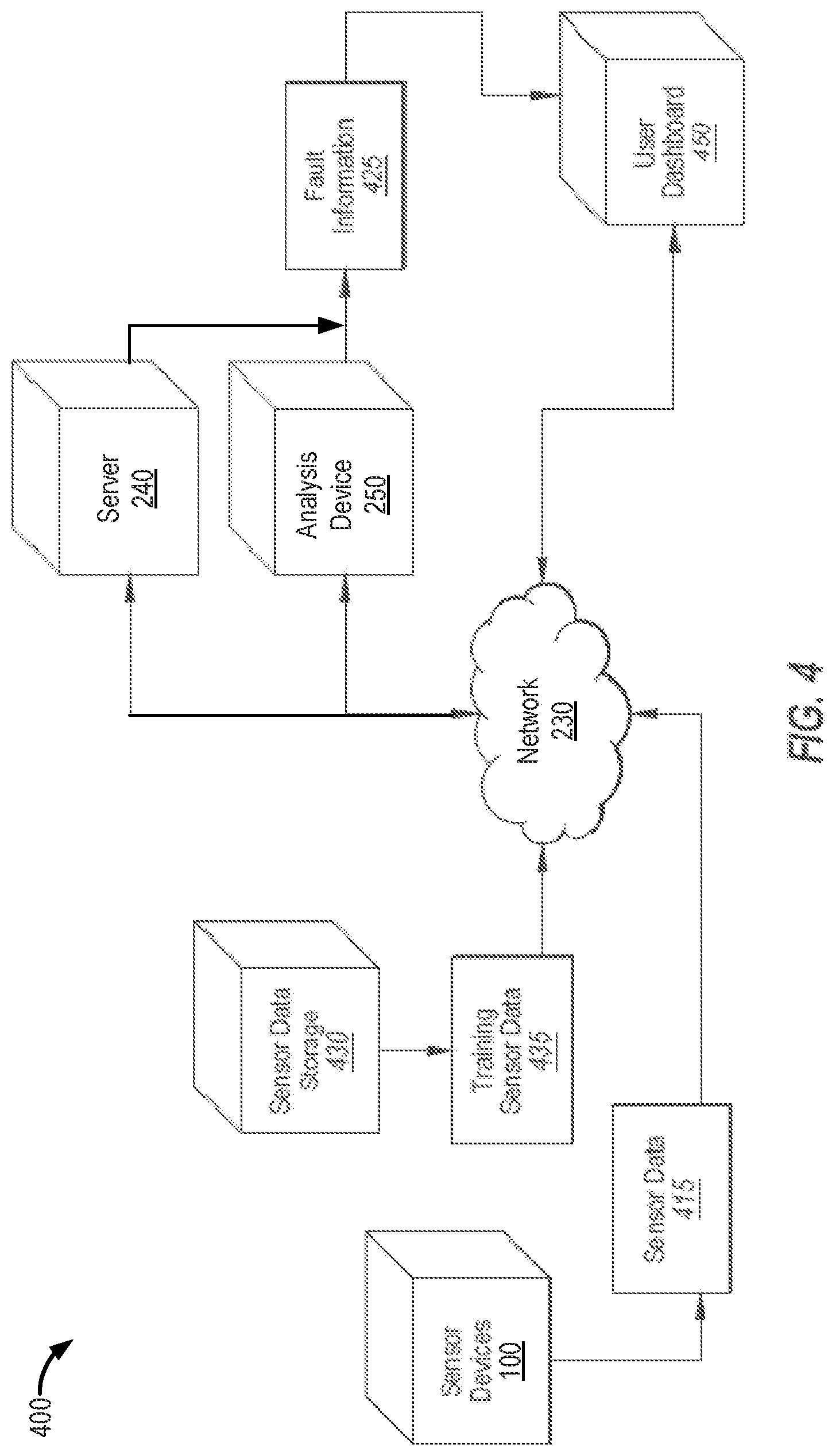 Patent US11847018 Figure 9 – Method for utility infrastructure fault detection and monitoring