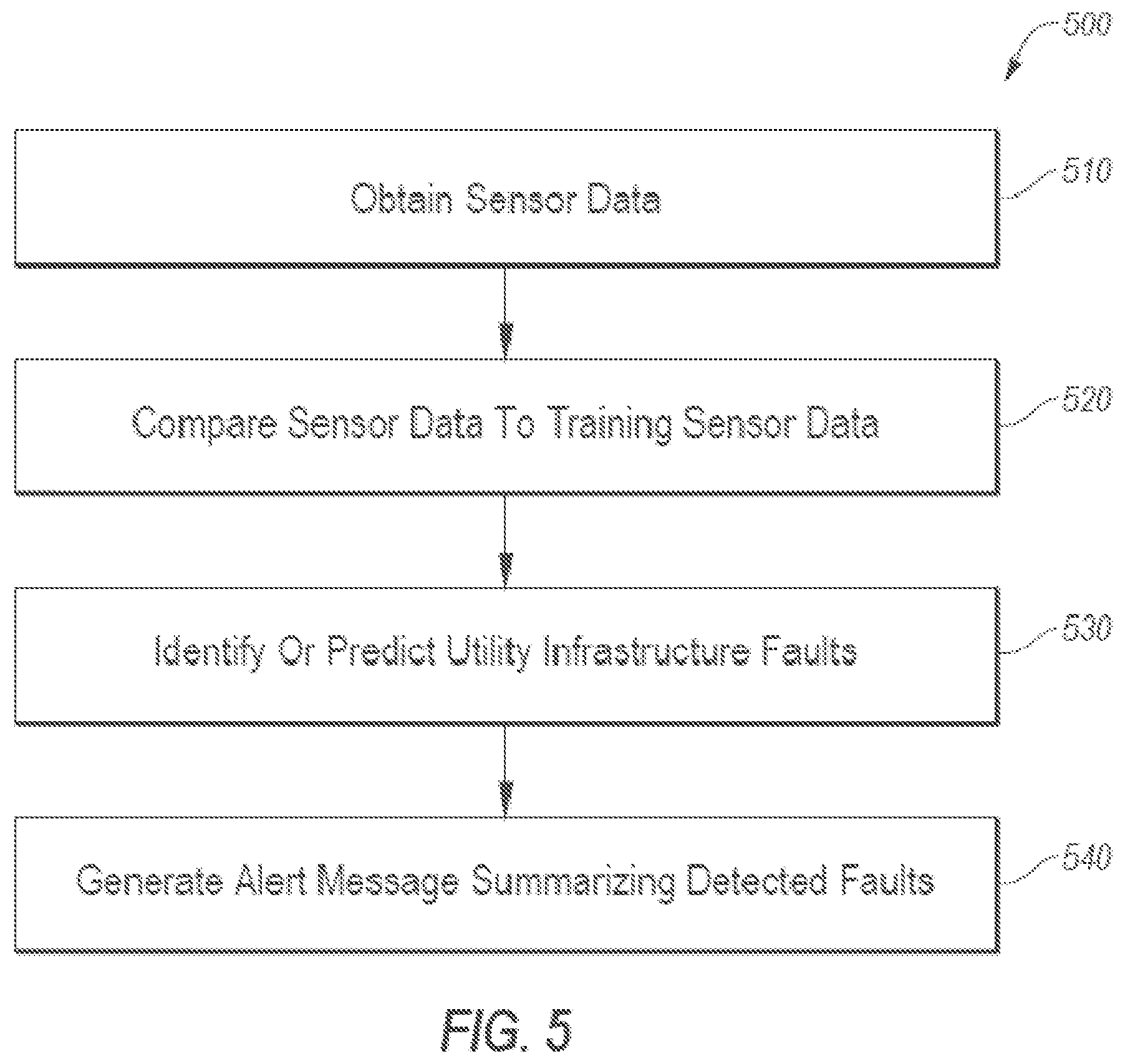 Patent US11847018 Figure 10 – Method for utility infrastructure fault detection and monitoring