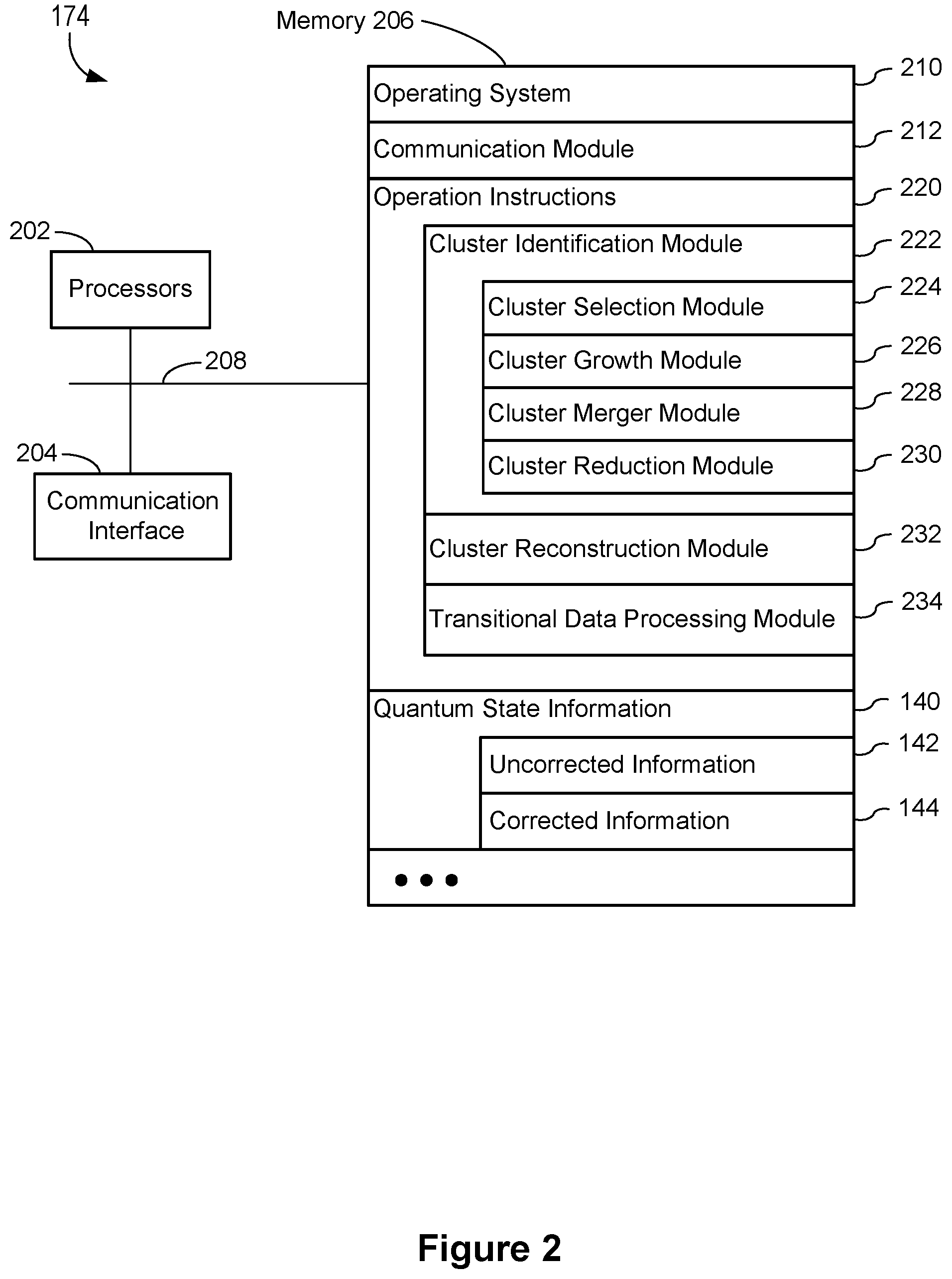 Patent US11847020 Figure 2 – Methods and devices for decoding quantum states