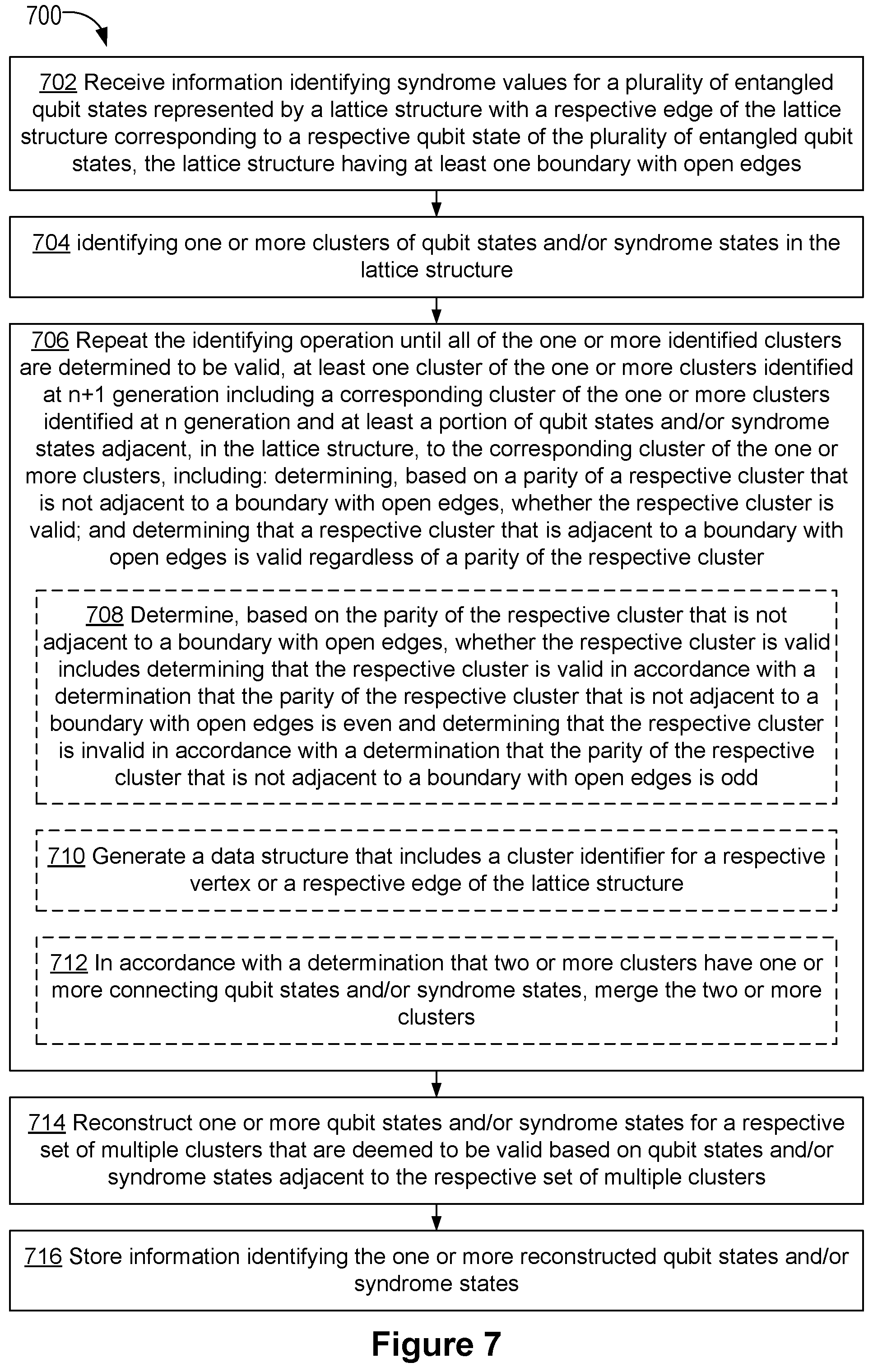 Patent US11847020 Figure 19 – Methods and devices for decoding quantum states