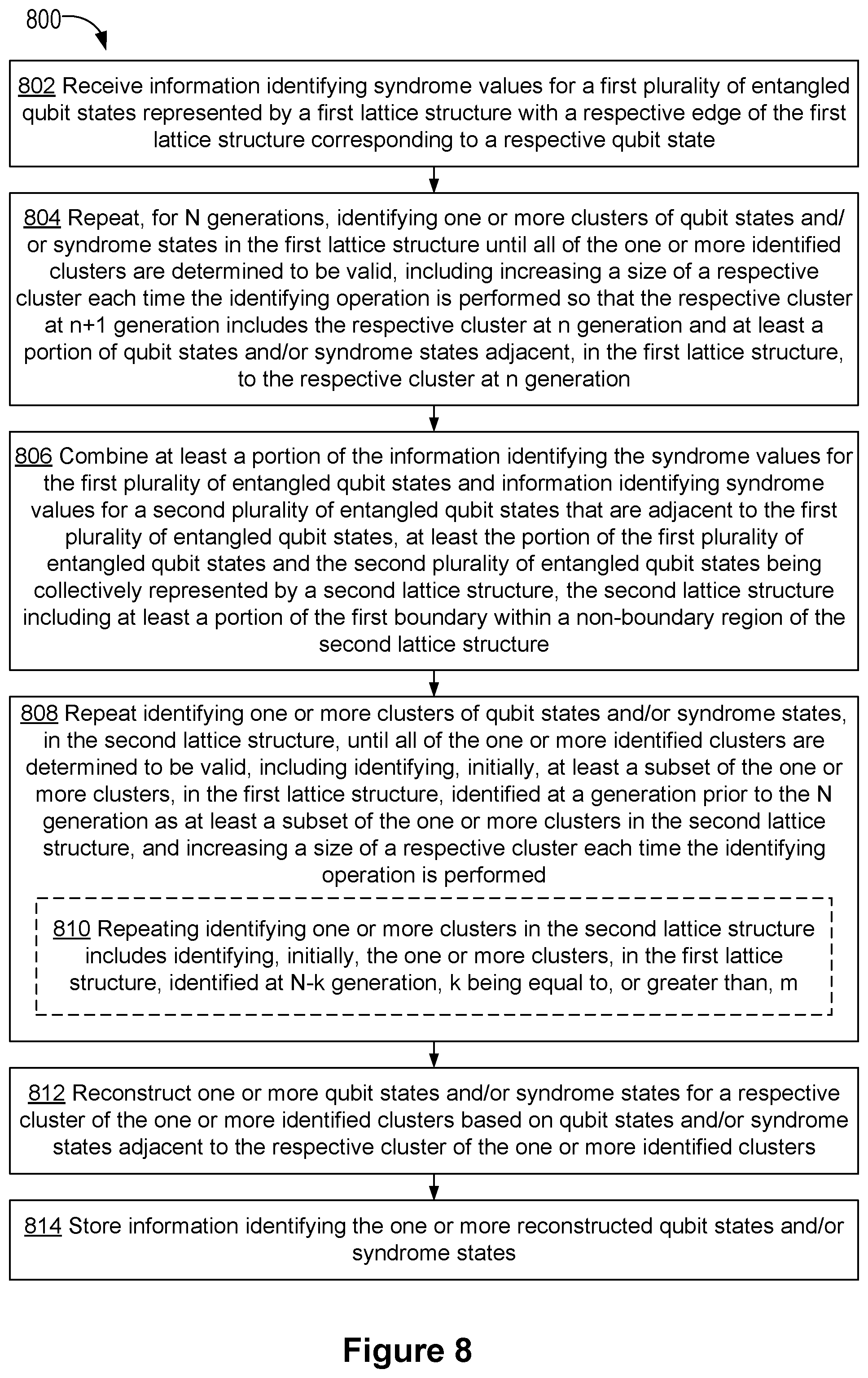 Patent US11847020 Figure 20 – Methods and devices for decoding quantum states