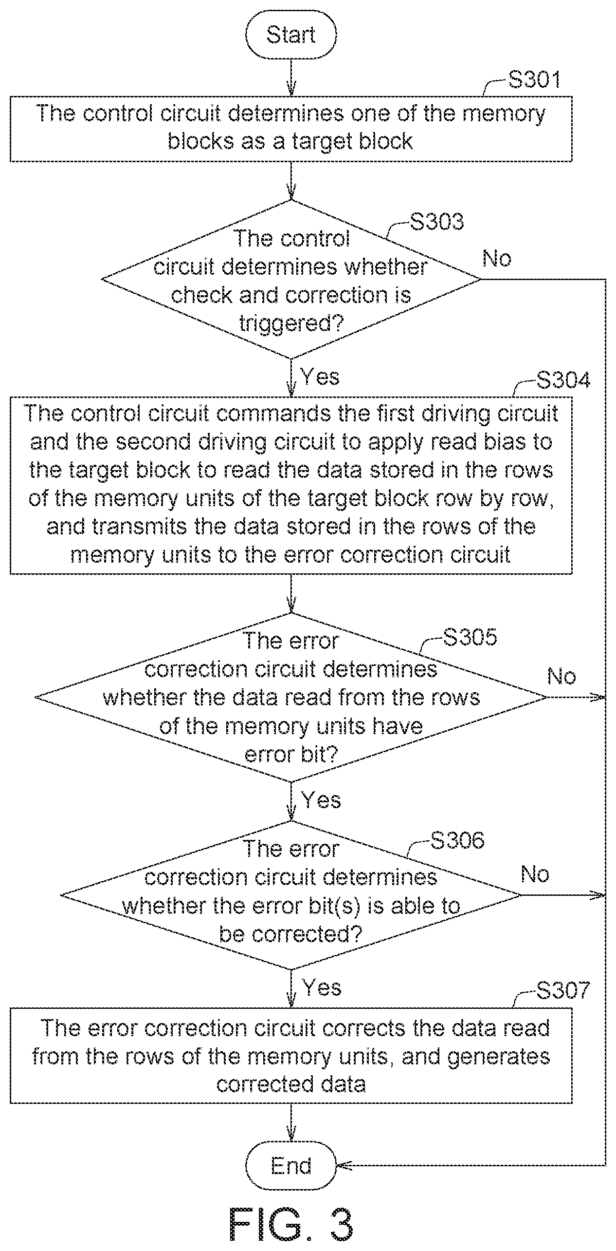 Patent US11847021 Figure 3 – Memory block, memory device for error correction operation and method thereof