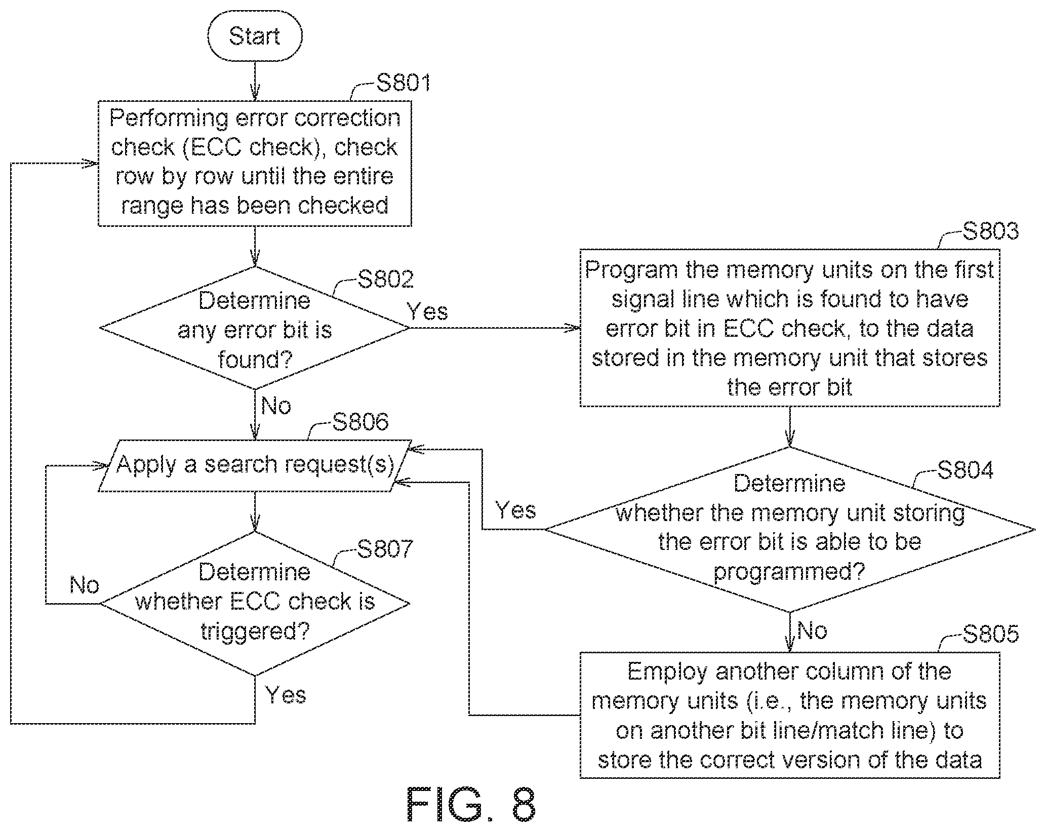 Patent US11847021 Figure 9 – Memory block, memory device for error correction operation and method thereof