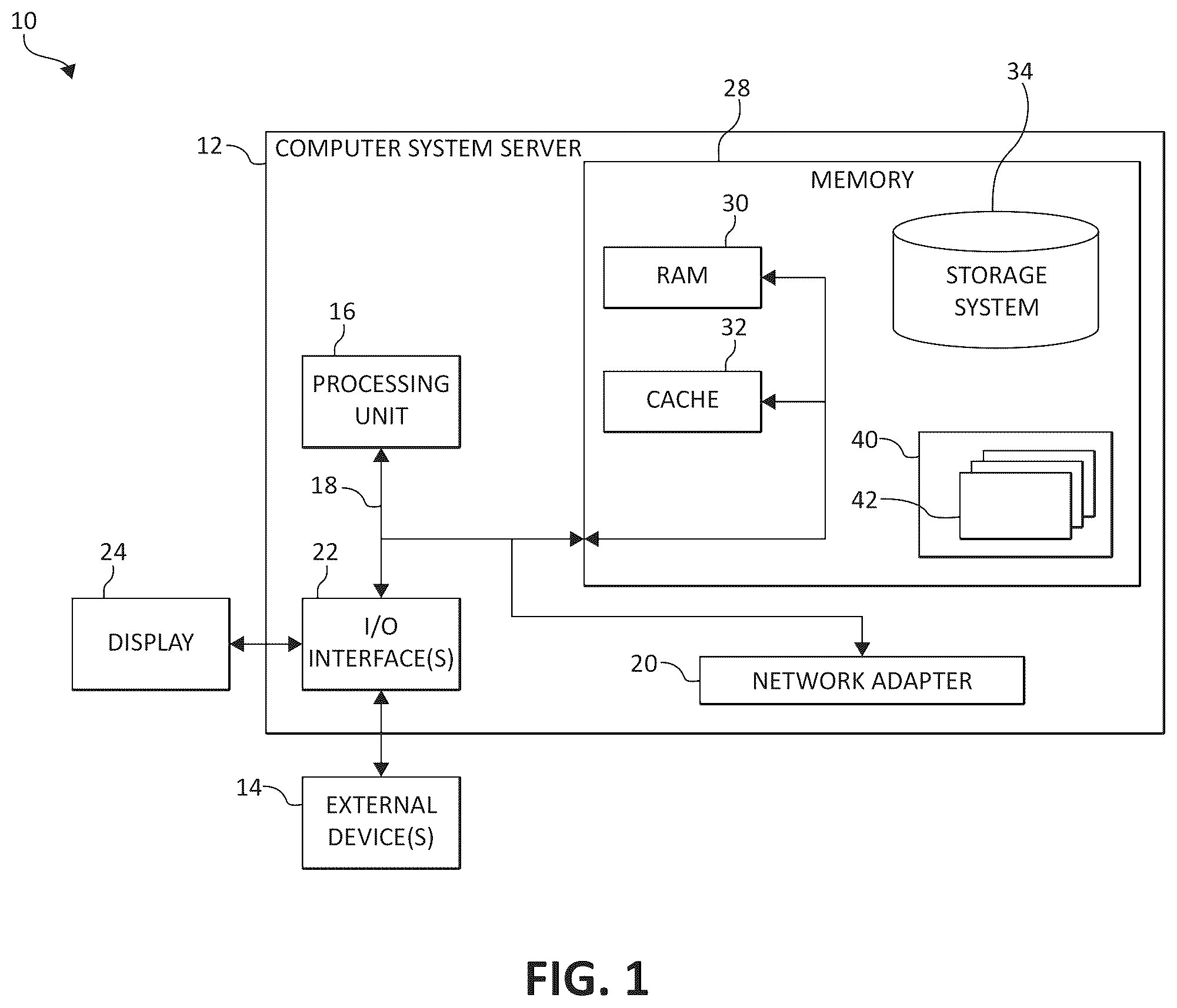 Patent US11847022 — Computation and placement of error correcting codes (ECC) in a computing system data cache — Figure 1