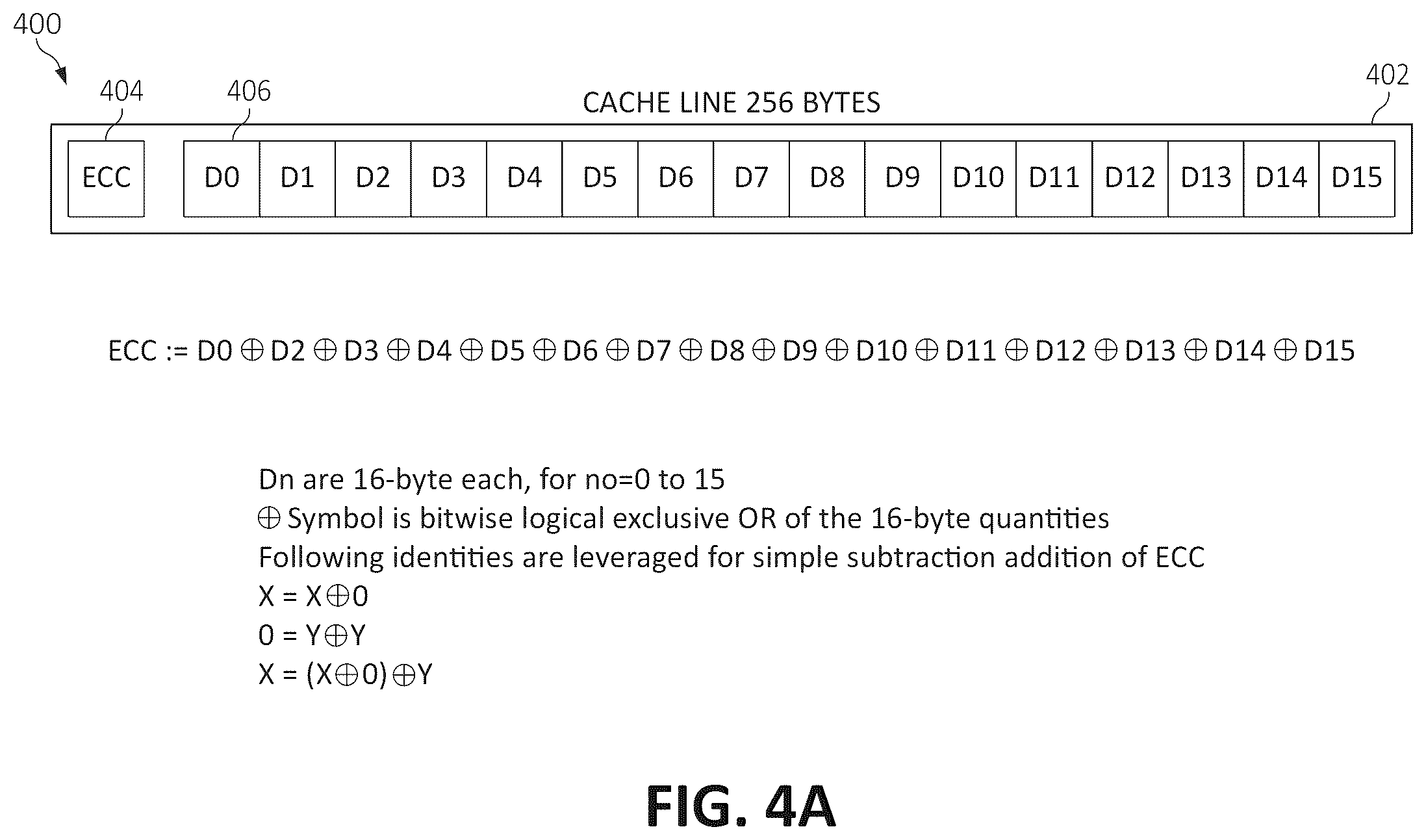 Patent US11847022 Figure 4 – Computation and placement of error correcting codes (ECC) in a computing system data cache