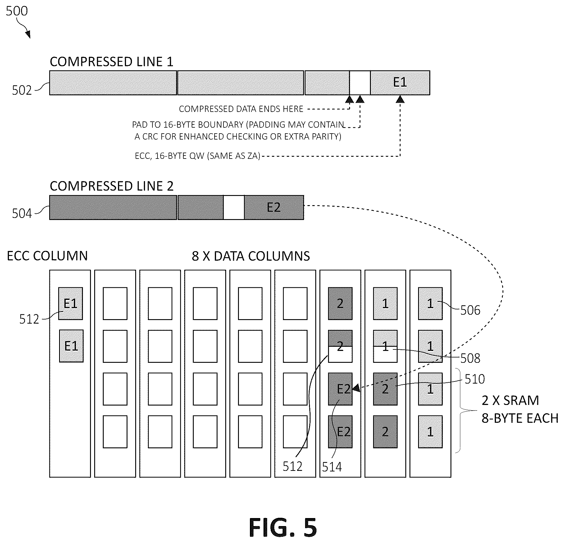 Patent US11847022 Figure 6 – Computation and placement of error correcting codes (ECC) in a computing system data cache