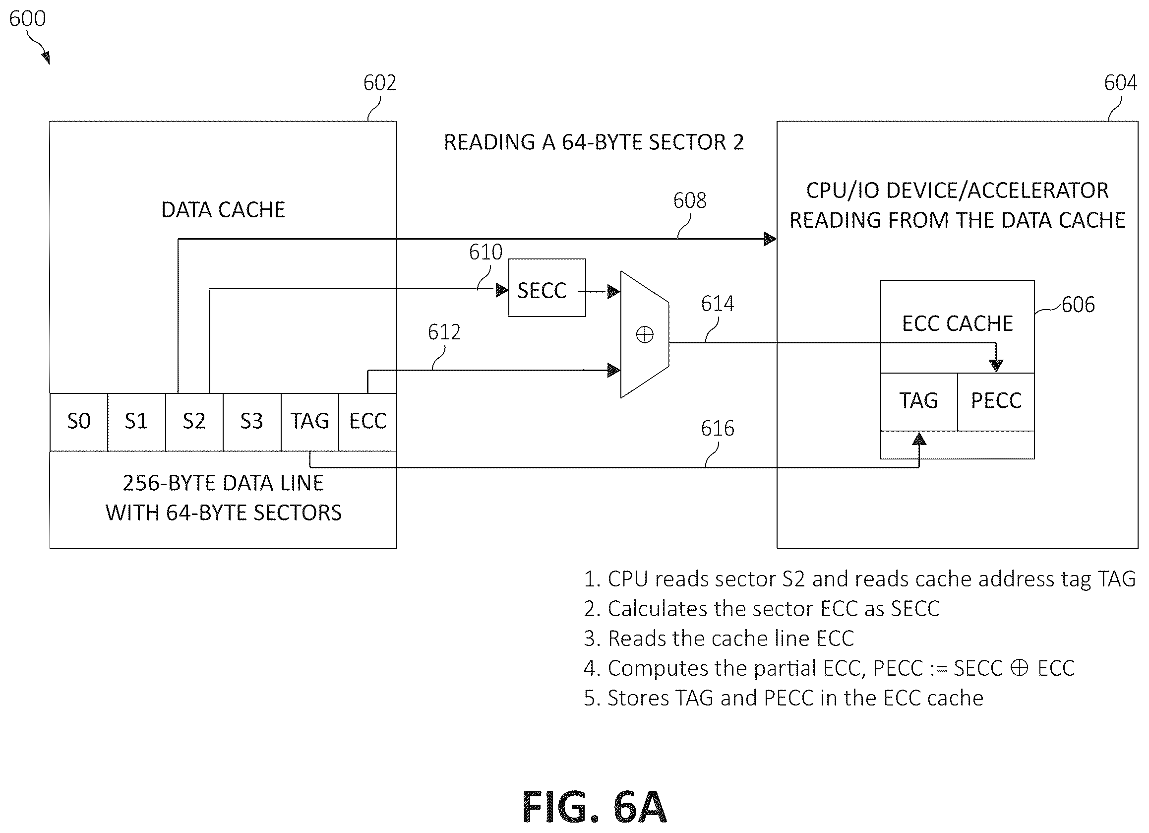 Patent US11847022 Figure 7 – Computation and placement of error correcting codes (ECC) in a computing system data cache