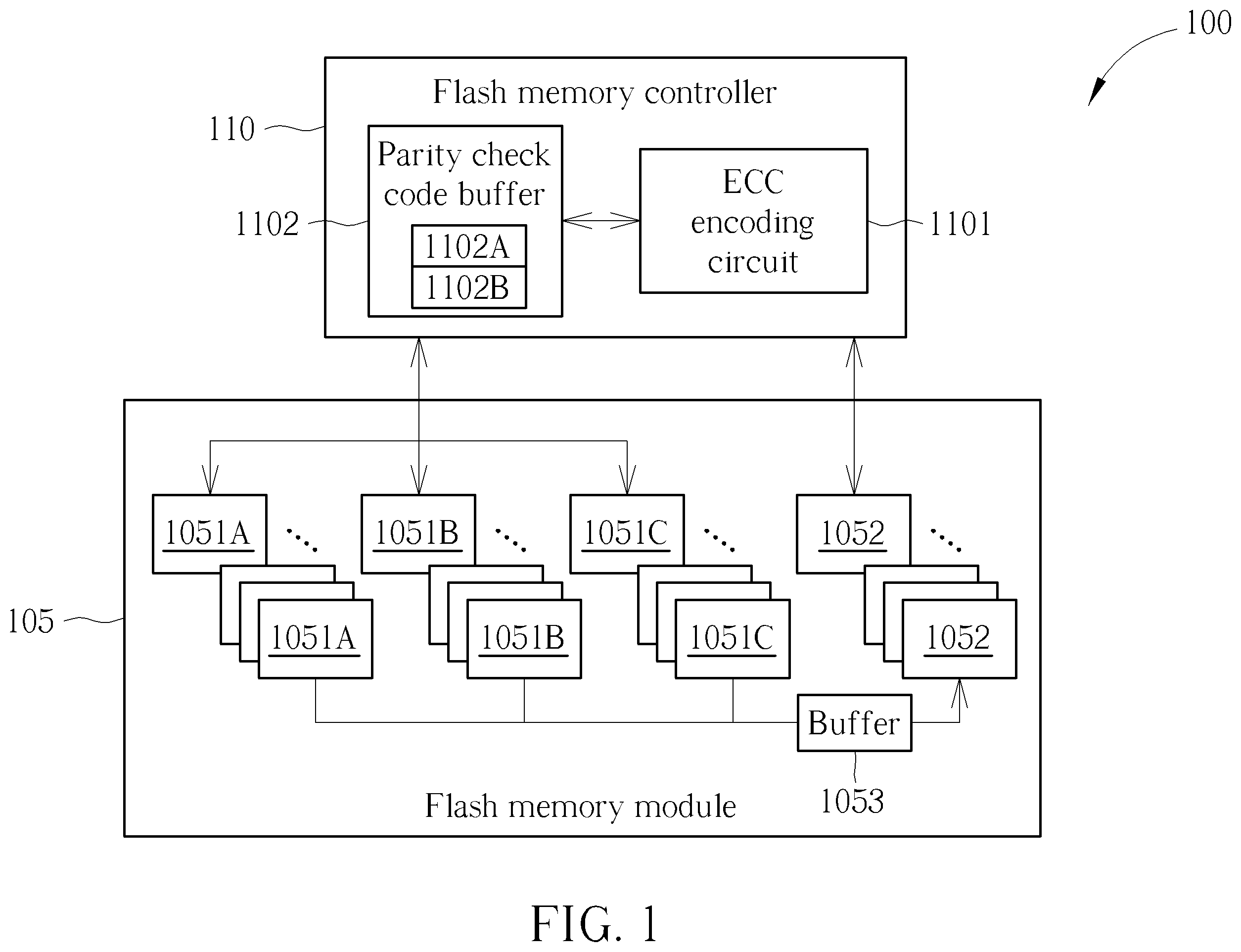 Patent US11847023 Figure 1 – Flash memory apparatus and storage management method for flash memory