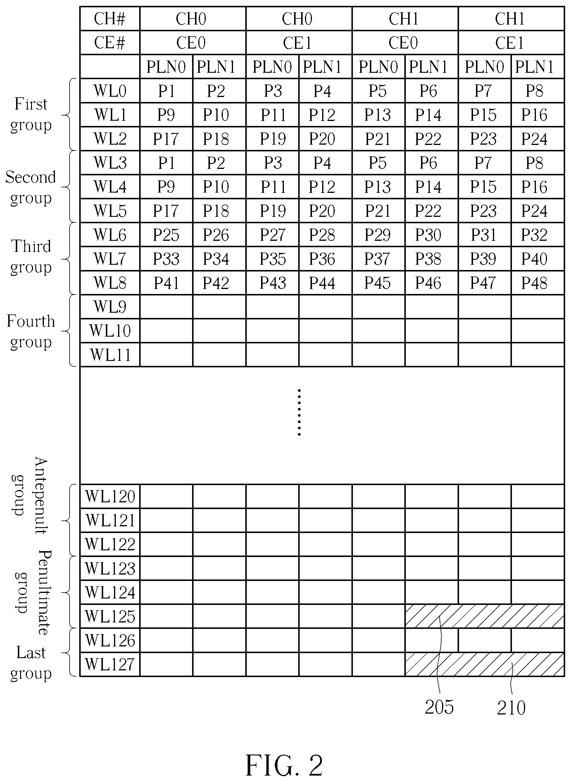 Patent US11847023 Figure 2 – Flash memory apparatus and storage management method for flash memory