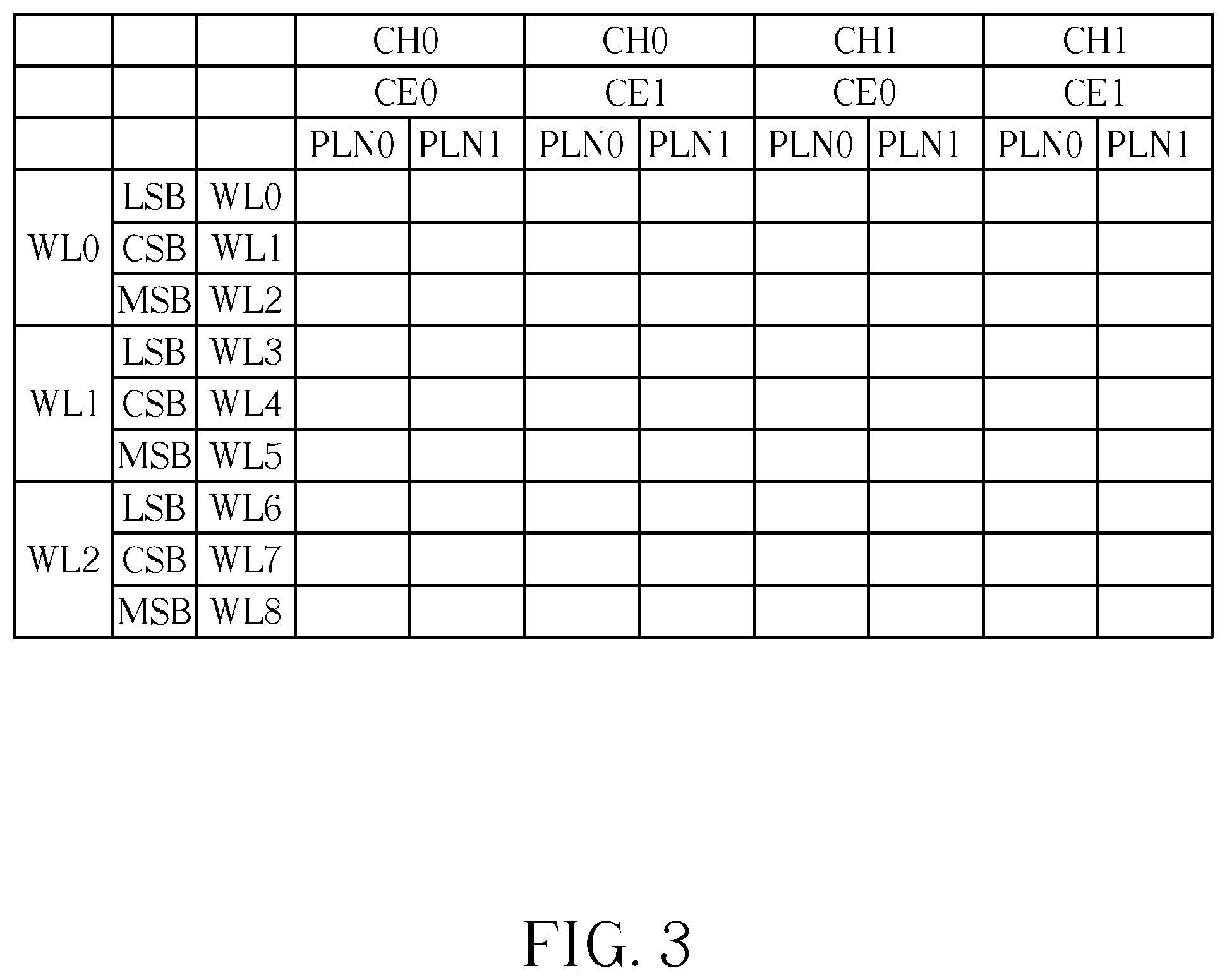 Patent US11847023 Figure 3 – Flash memory apparatus and storage management method for flash memory