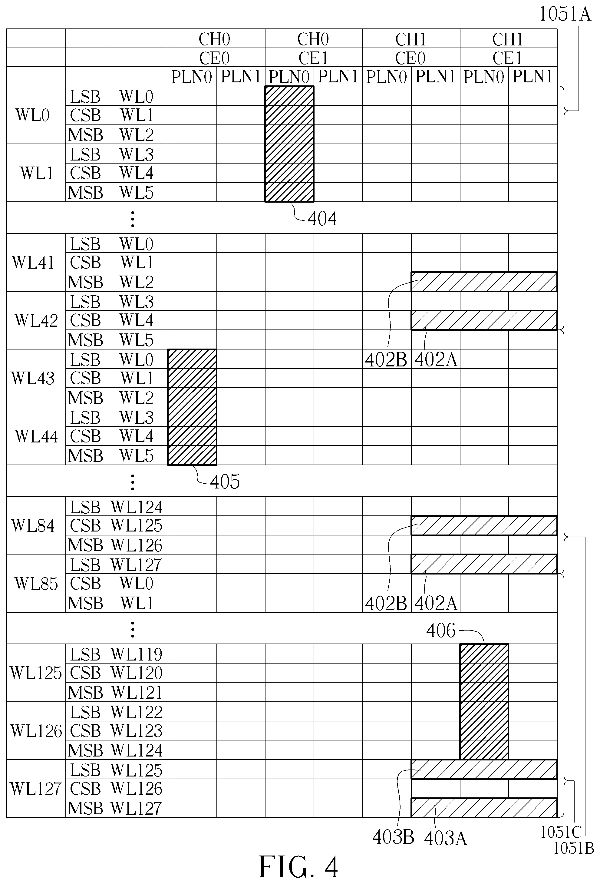 Patent US11847023 Figure 4 – Flash memory apparatus and storage management method for flash memory
