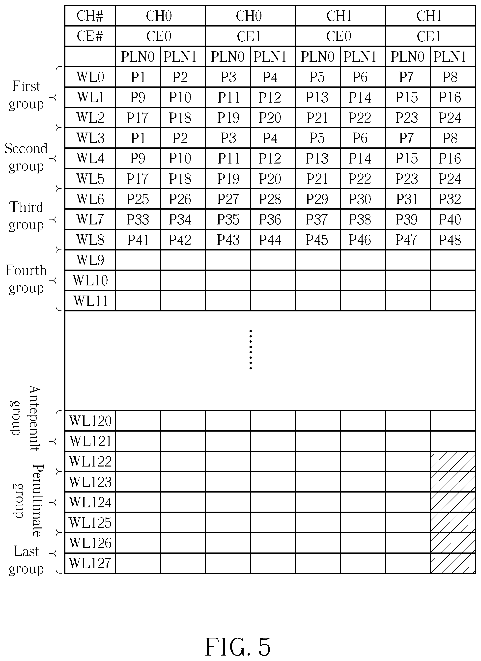Patent US11847023 Figure 5 – Flash memory apparatus and storage management method for flash memory