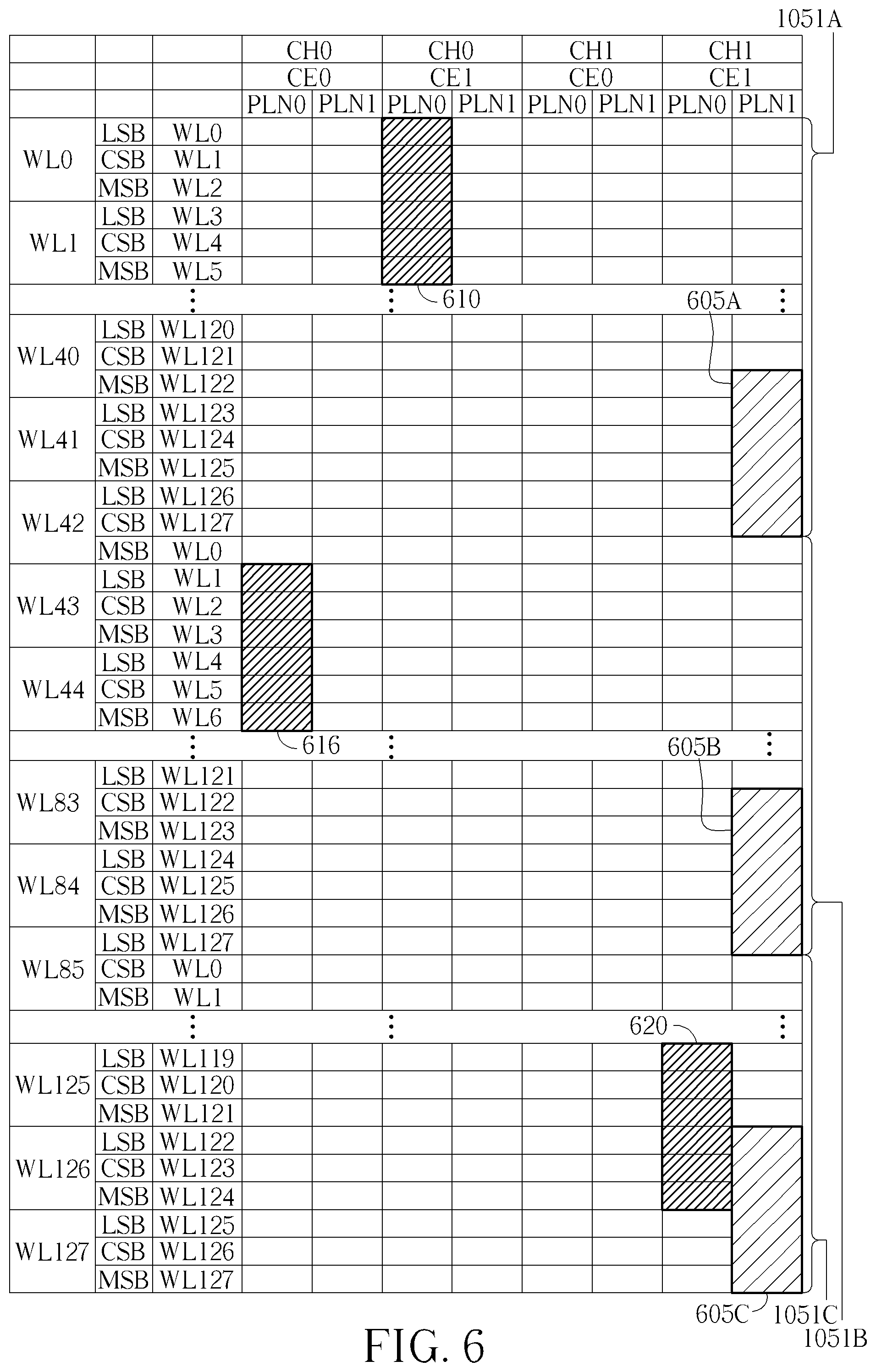 Patent US11847023 Figure 6 – Flash memory apparatus and storage management method for flash memory