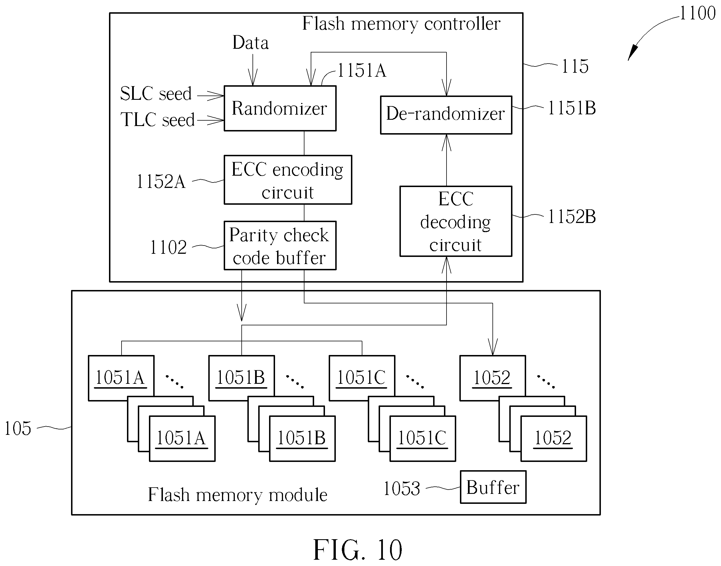 Patent US11847023 Figure 9 – Flash memory apparatus and storage management method for flash memory