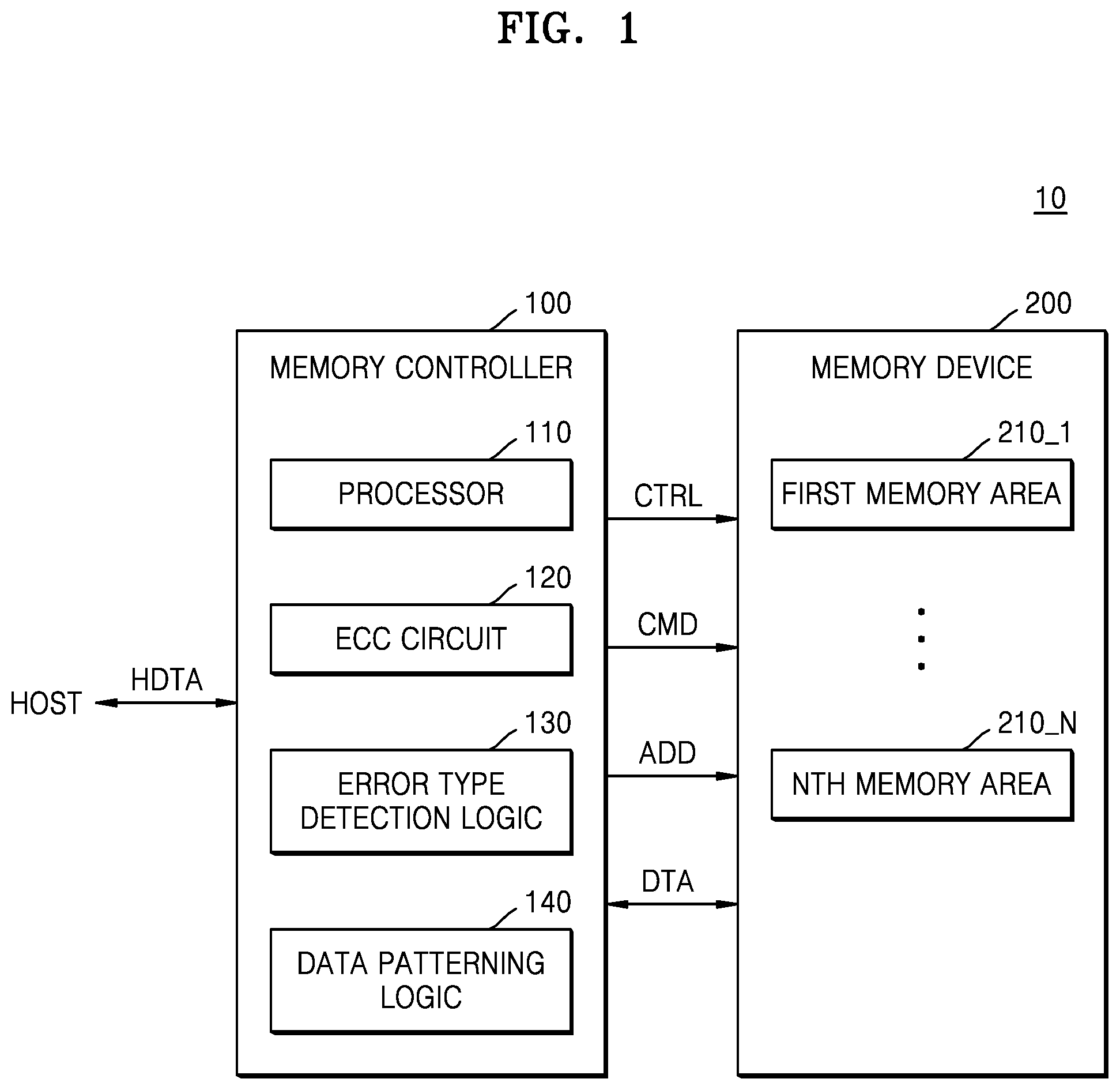 Patent US11847024 Figure 1 – Memory controller, memory system including the same, and method of operating the memory controller