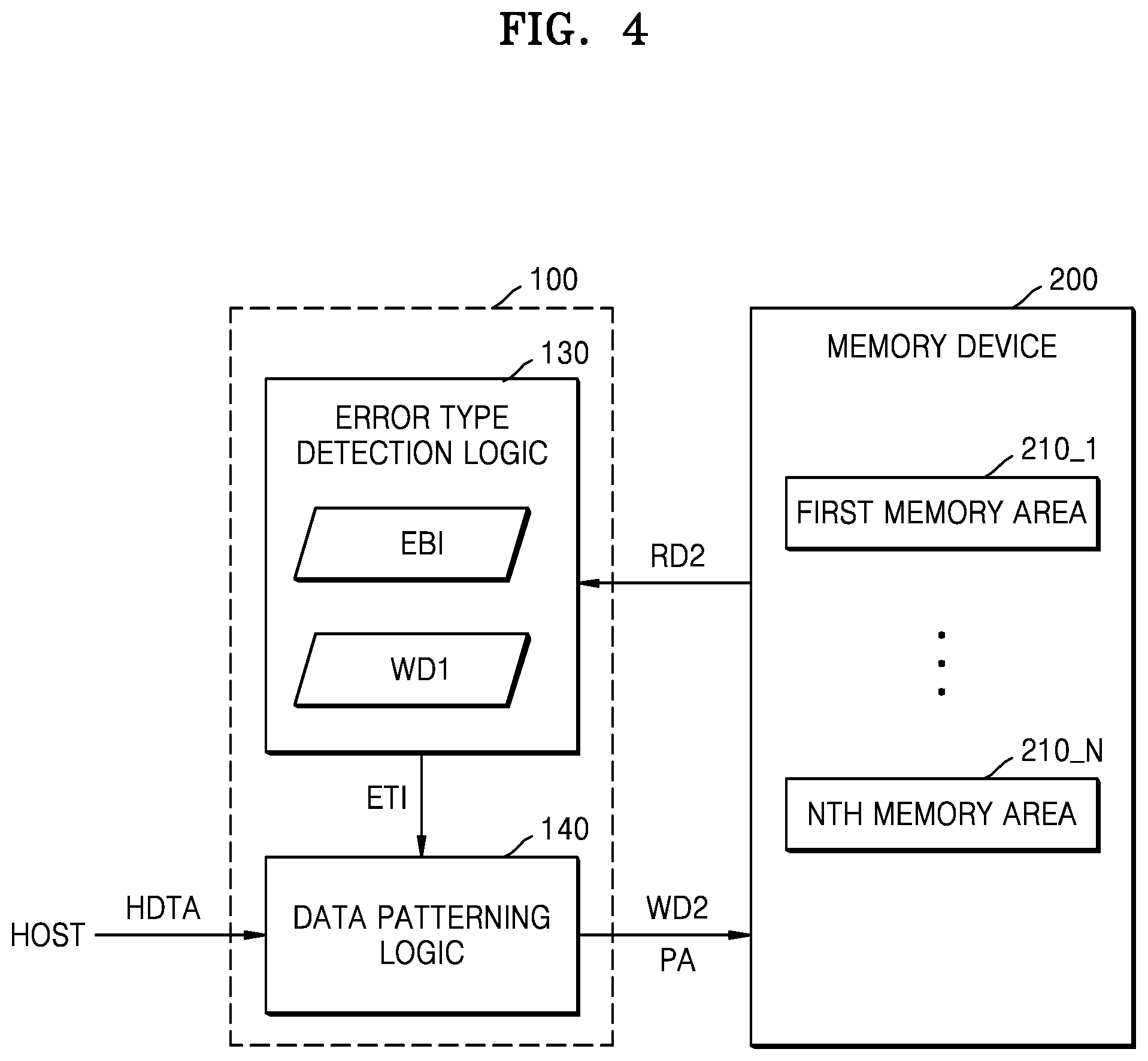 Patent US11847024 Figure 4 – Memory controller, memory system including the same, and method of operating the memory controller