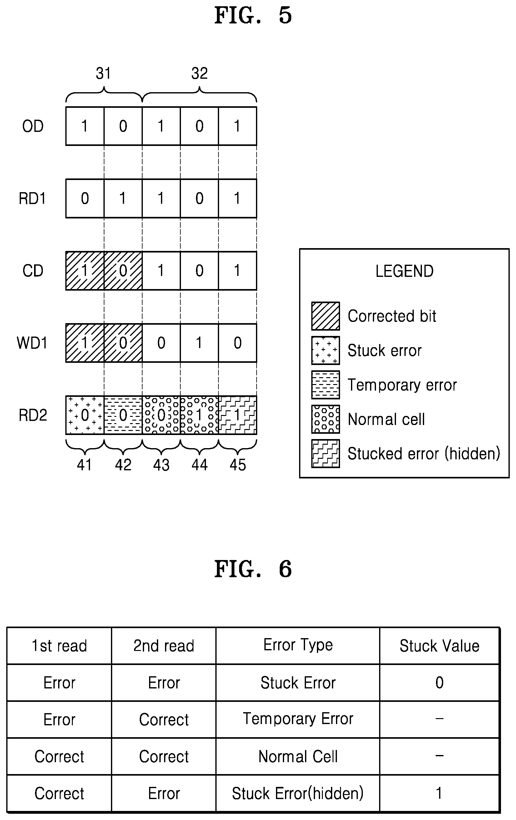 Patent US11847024 Figure 5 – Memory controller, memory system including the same, and method of operating the memory controller