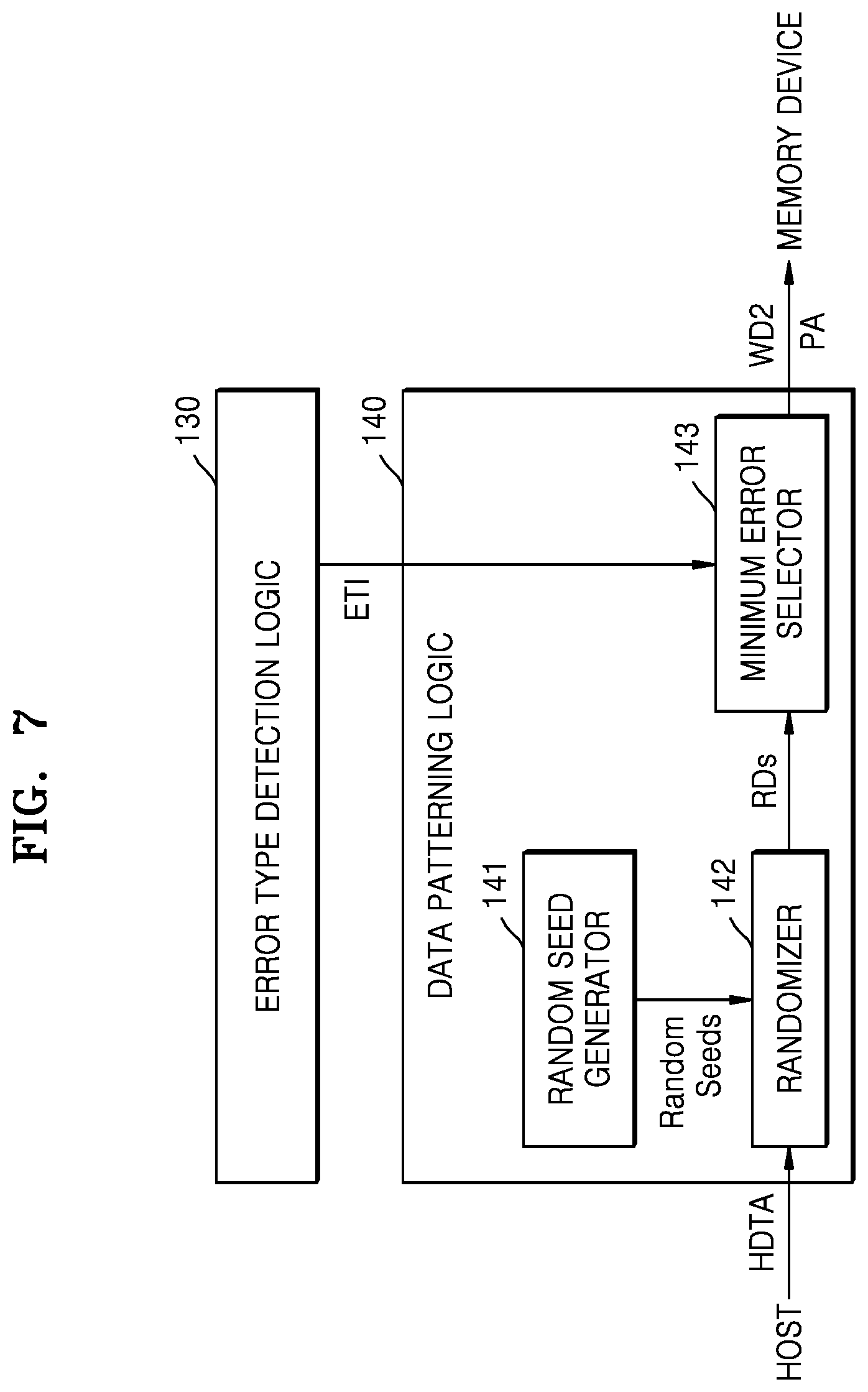 Patent US11847024 Figure 6 – Memory controller, memory system including the same, and method of operating the memory controller