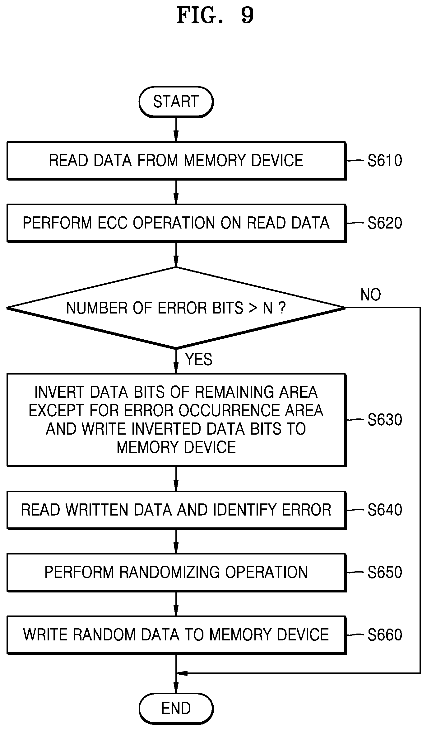 Patent US11847024 Figure 8 – Memory controller, memory system including the same, and method of operating the memory controller