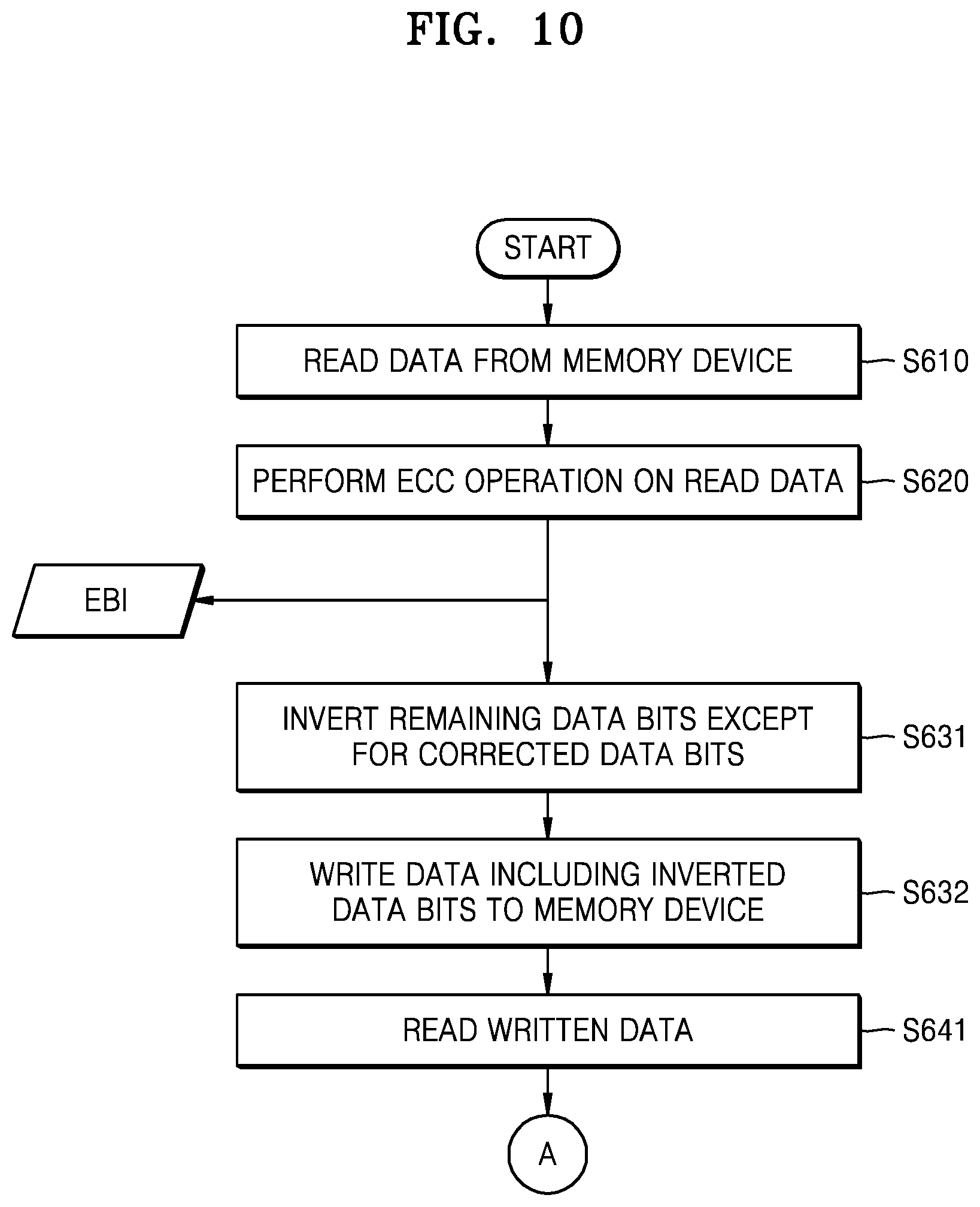 Patent US11847024 Figure 9 – Memory controller, memory system including the same, and method of operating the memory controller