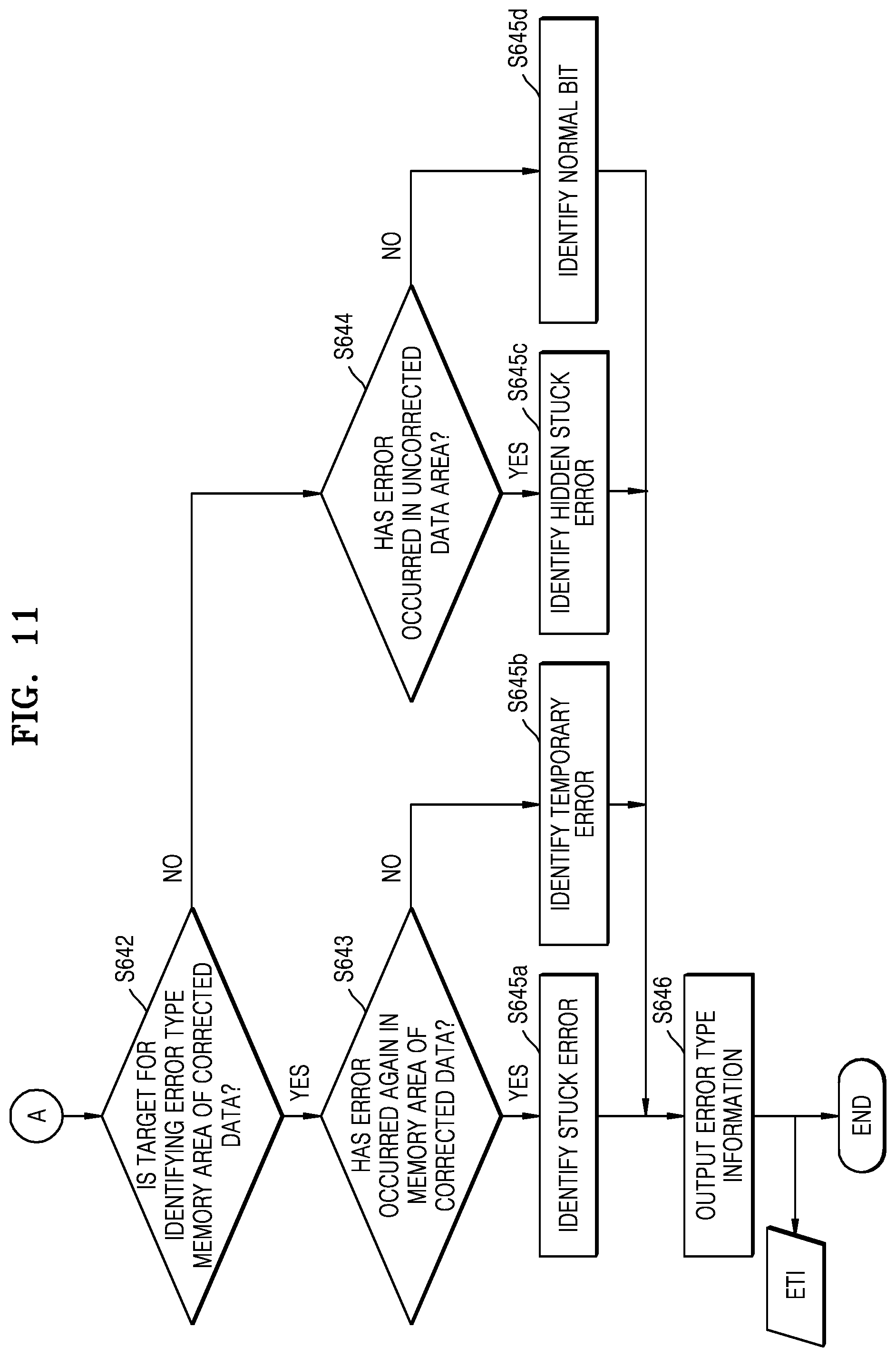 Patent US11847024 Figure 10 – Memory controller, memory system including the same, and method of operating the memory controller
