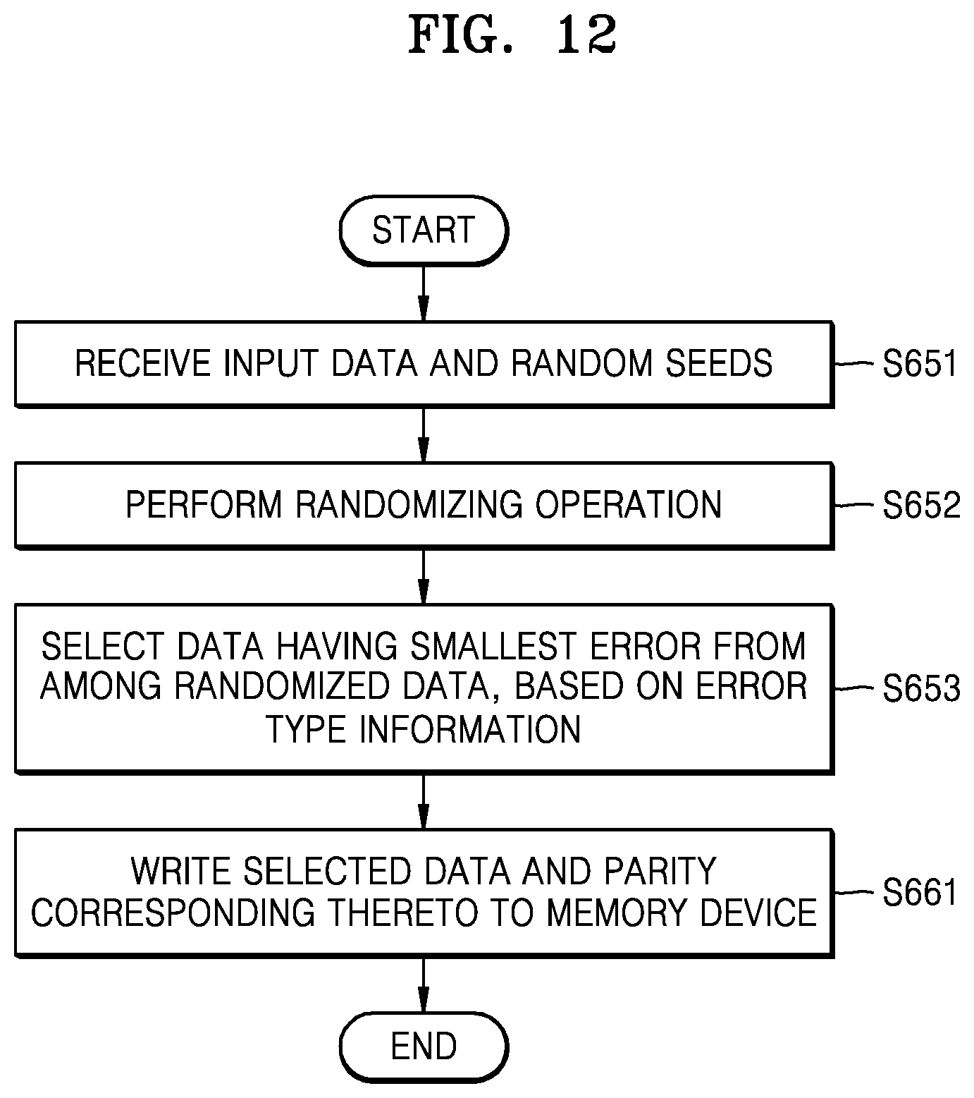 Patent US11847024 Figure 11 – Memory controller, memory system including the same, and method of operating the memory controller