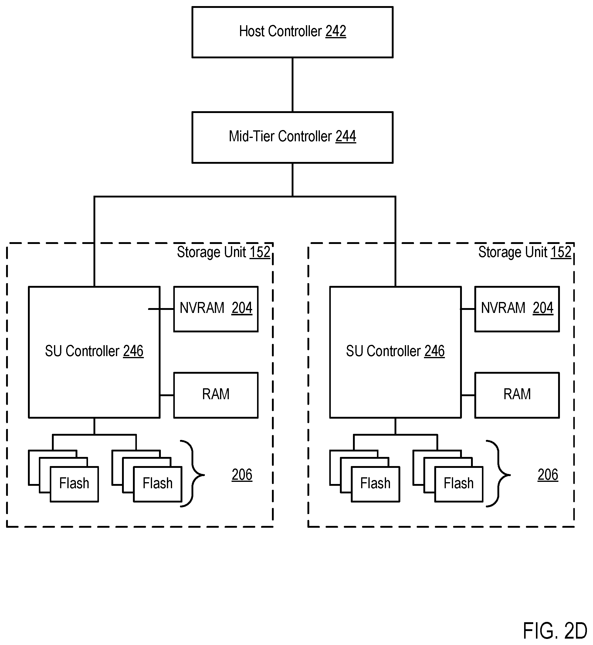Patent US11847025 Figure 8 – Storage system parity based on system characteristics