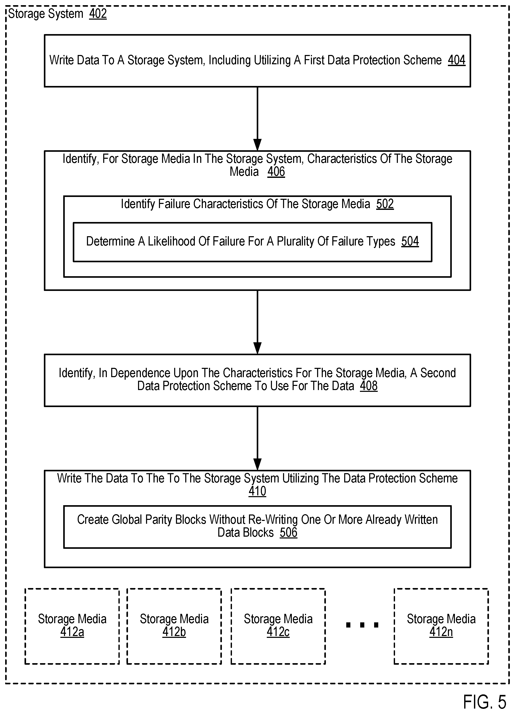 Patent US11847025 Figure 14 – Storage system parity based on system characteristics