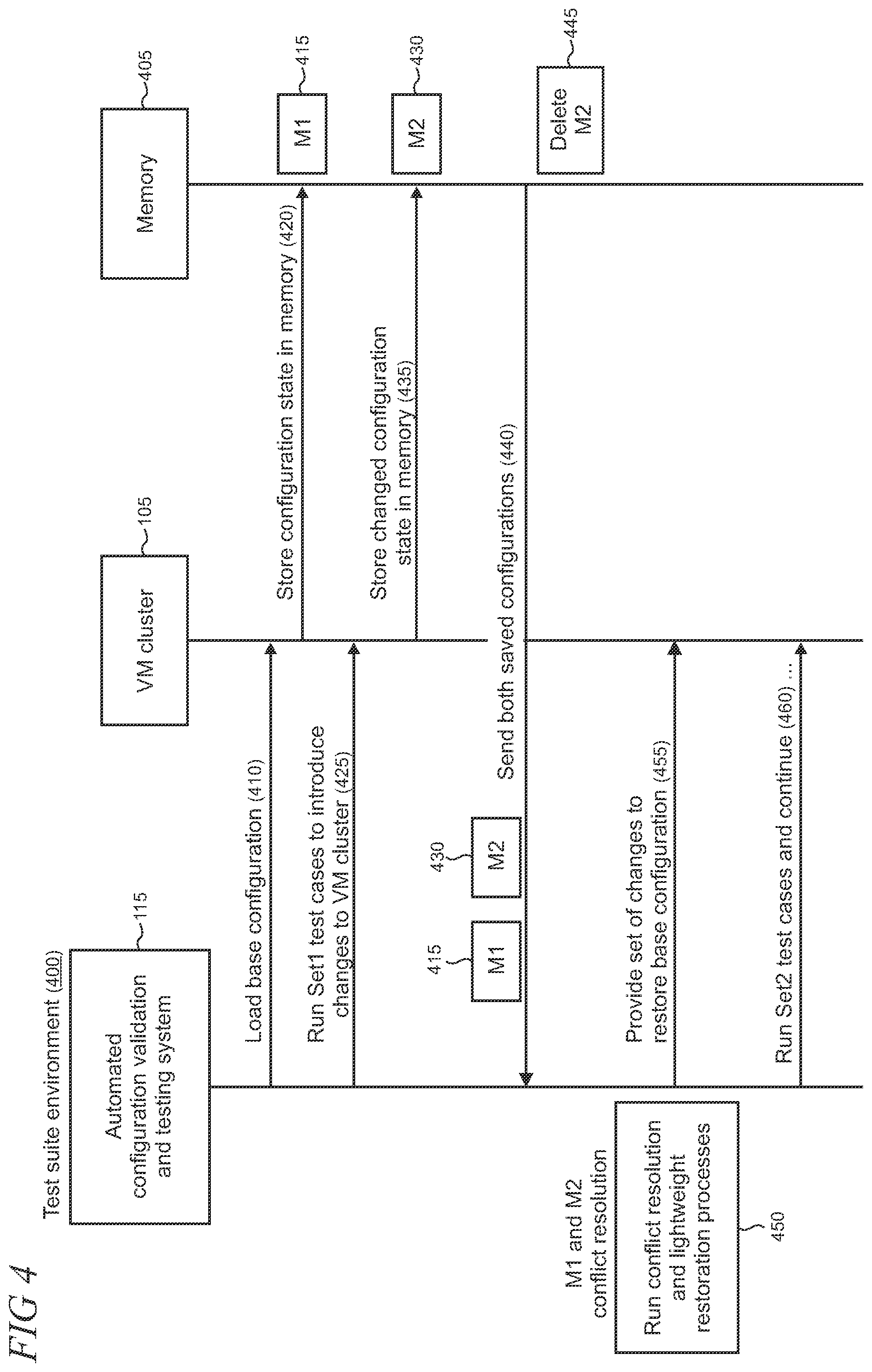 Patent US11847027 Figure 4 – Automated configuration conflict resolution and lightweight restoration