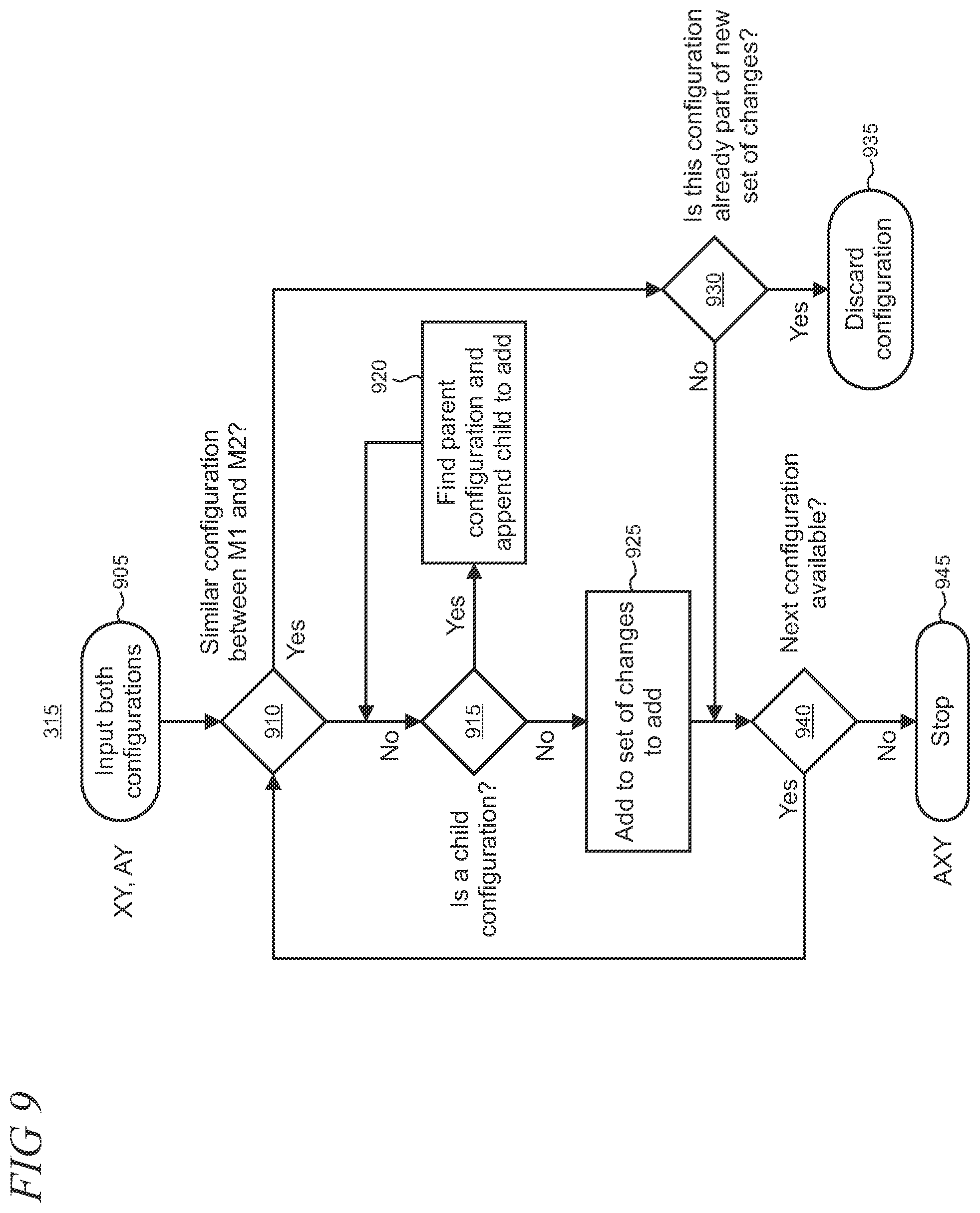Patent US11847027 Figure 7 – Automated configuration conflict resolution and lightweight restoration