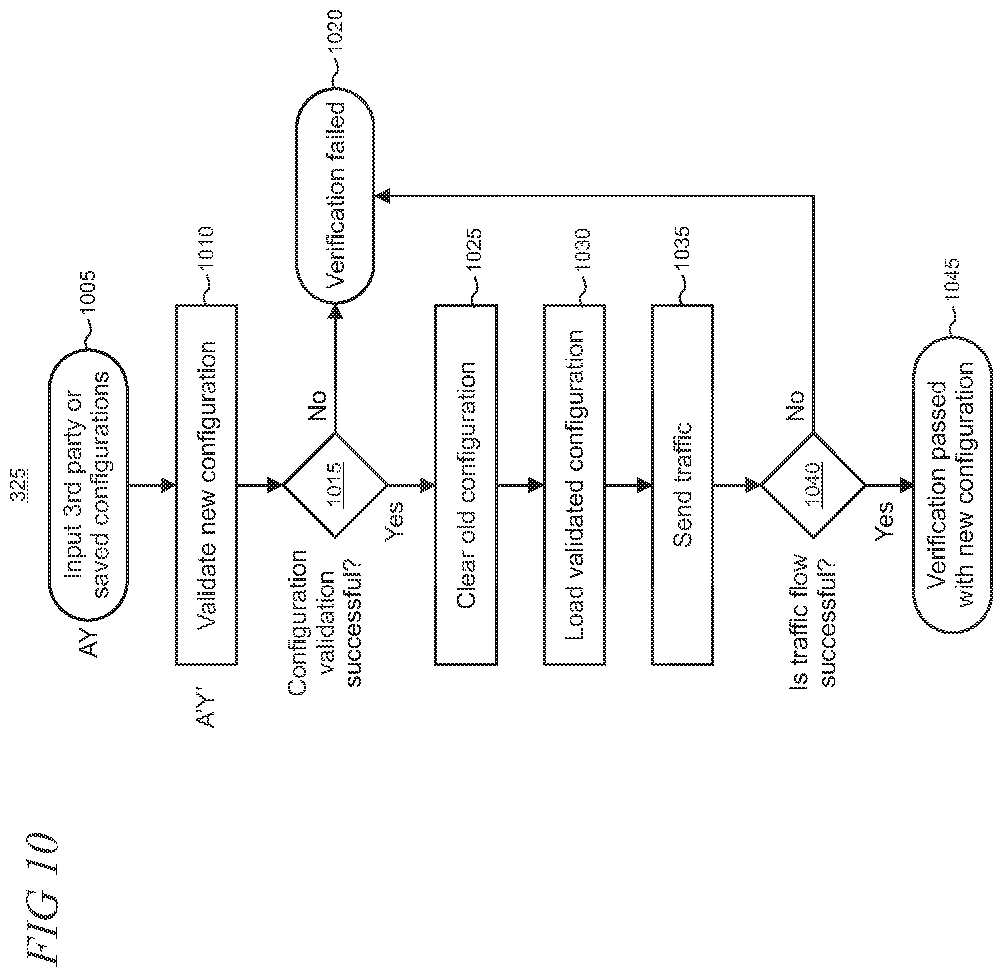 Patent US11847027 Figure 8 – Automated configuration conflict resolution and lightweight restoration